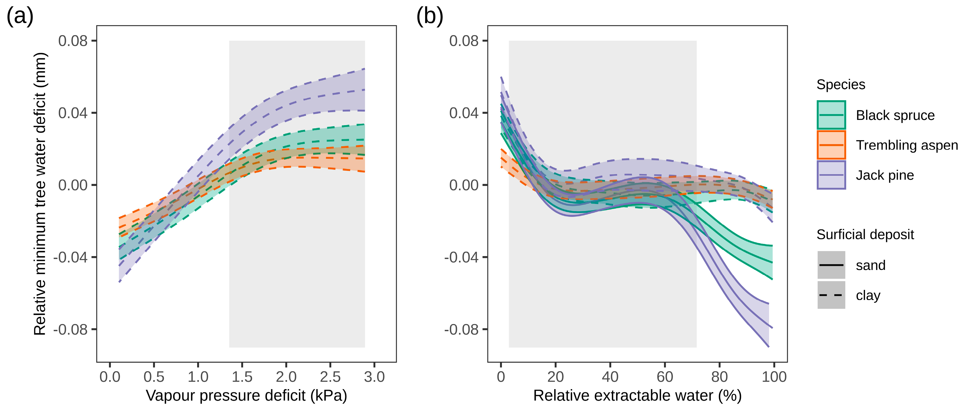 Forests 16 01448 g006 Forests 16 01448 g006