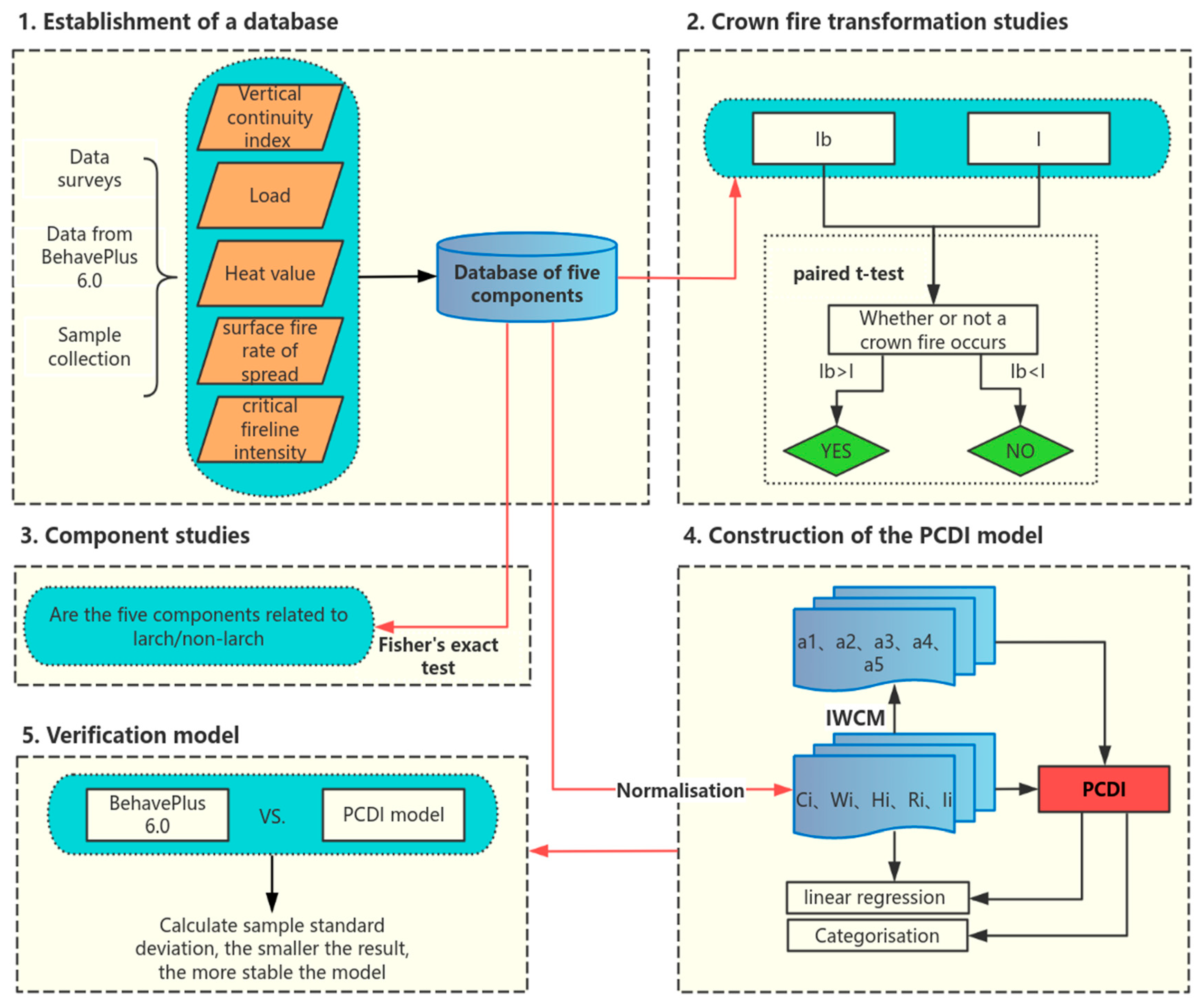 Forests 16 01449 g003 Forests 16 01449 g003