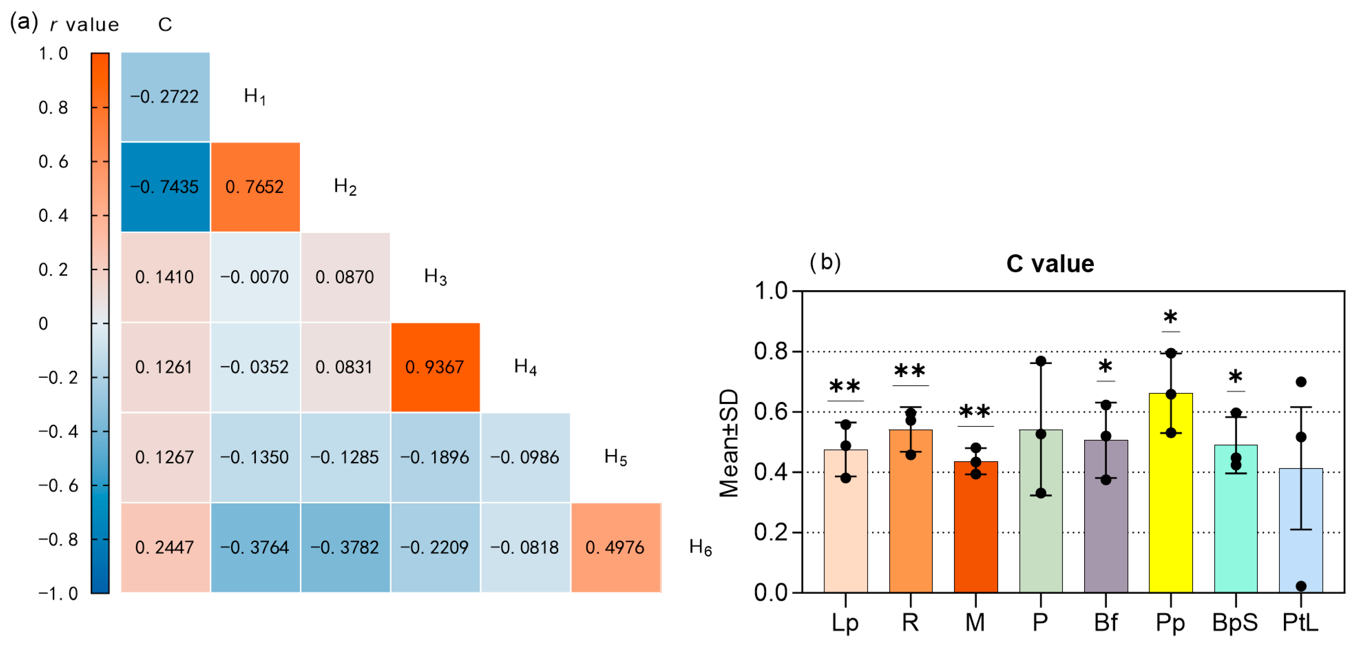 Forests 16 01449 g004 Forests 16 01449 g004
