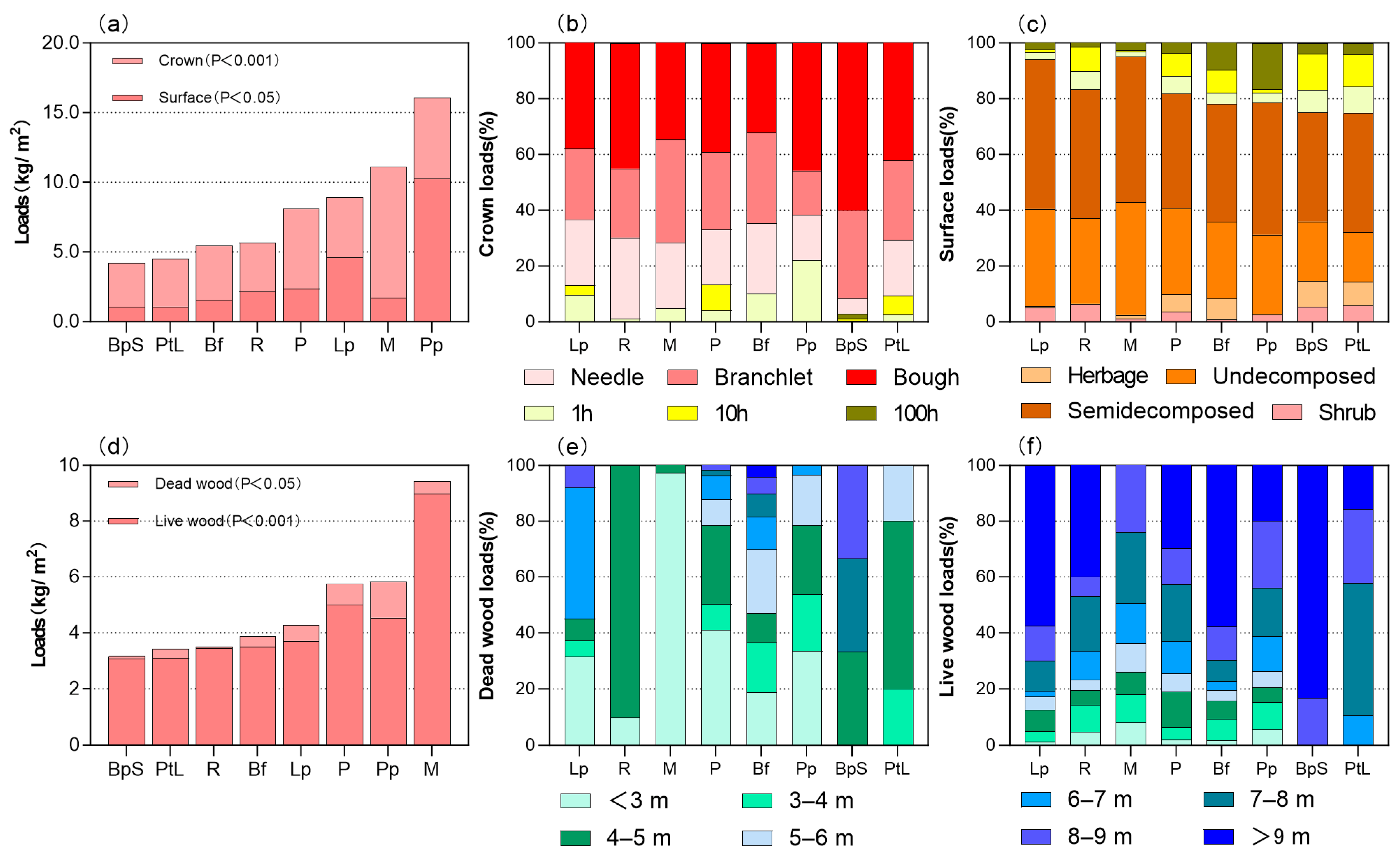 Forests 16 01449 g005 Forests 16 01449 g005