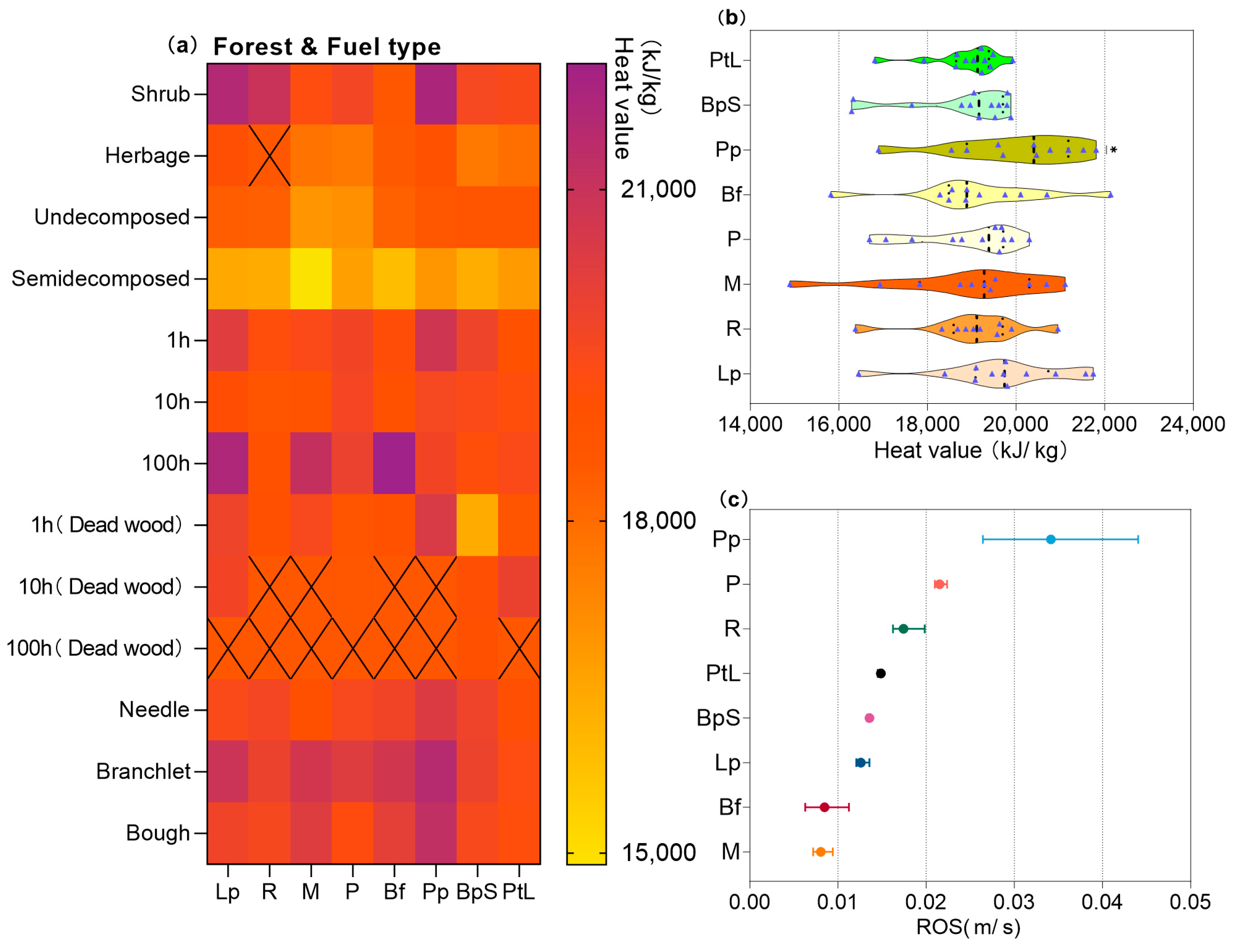 Forests 16 01449 g006 Forests 16 01449 g006