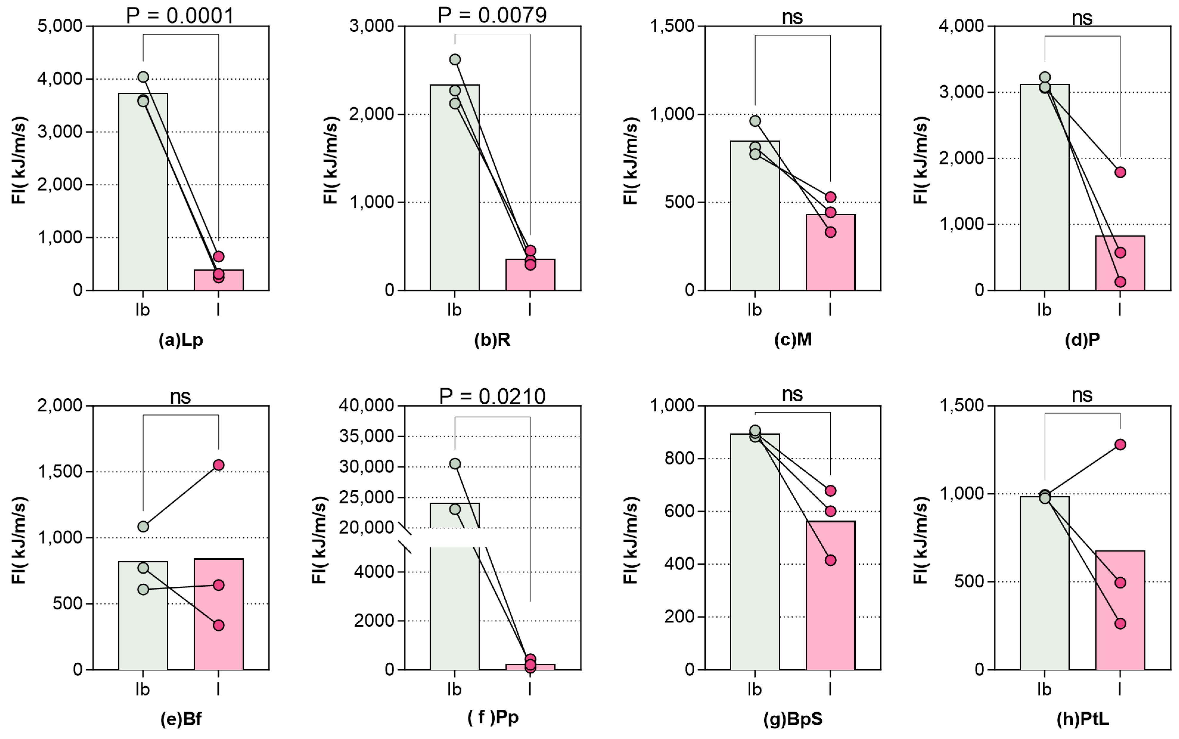Forests 16 01449 g007 Forests 16 01449 g007