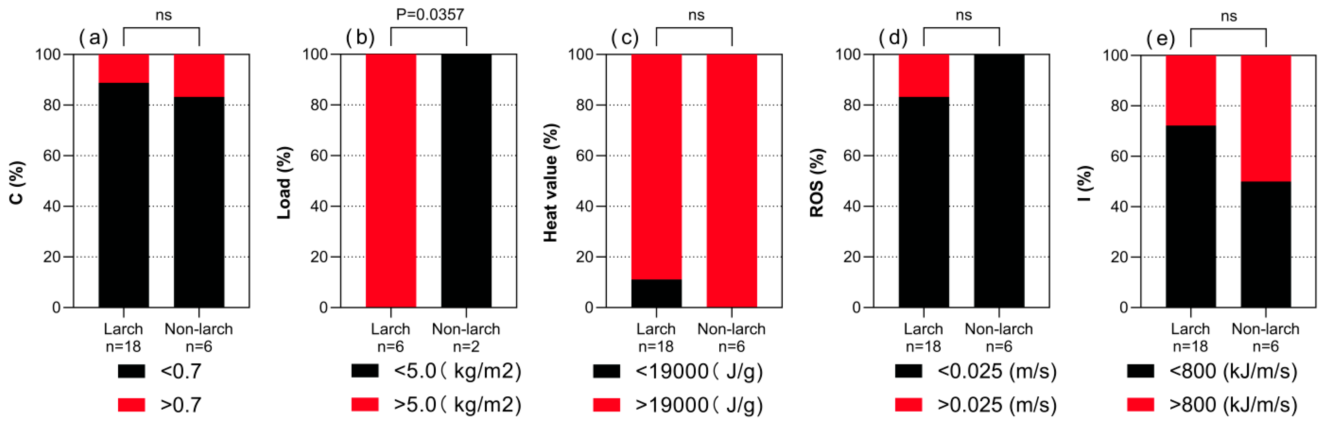 Forests 16 01449 g008 Forests 16 01449 g008