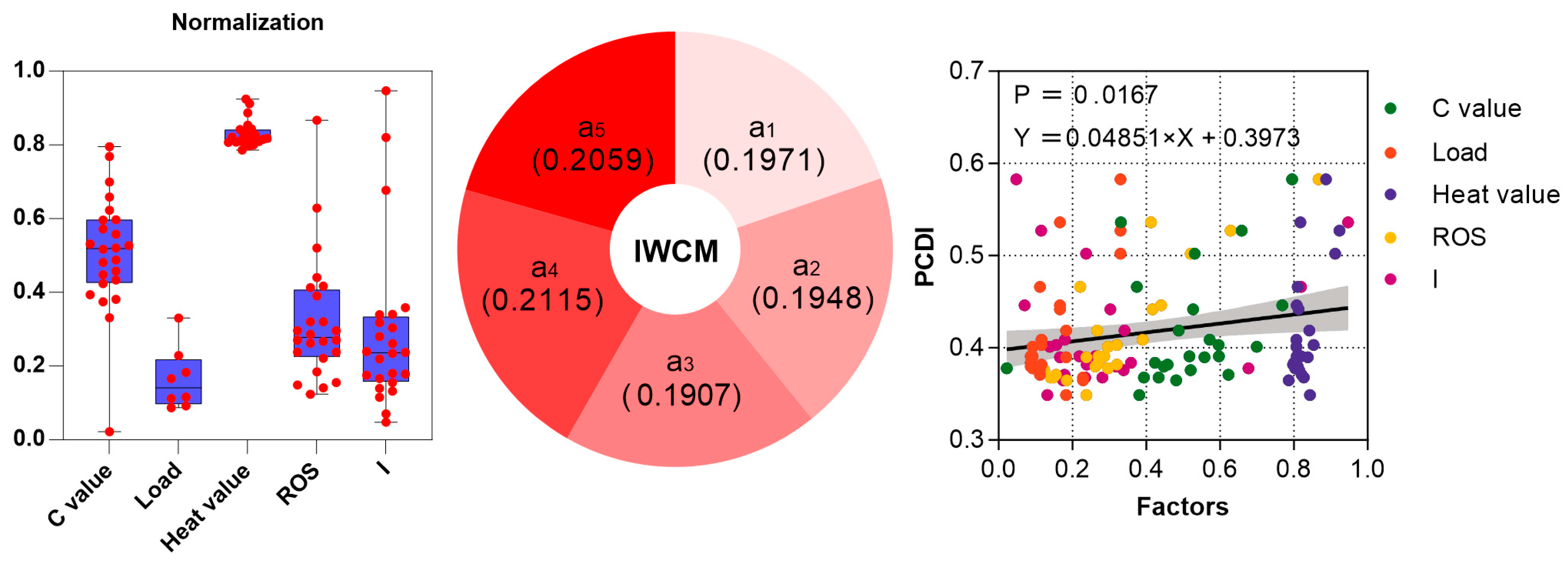 Forests 16 01449 g009 Forests 16 01449 g009
