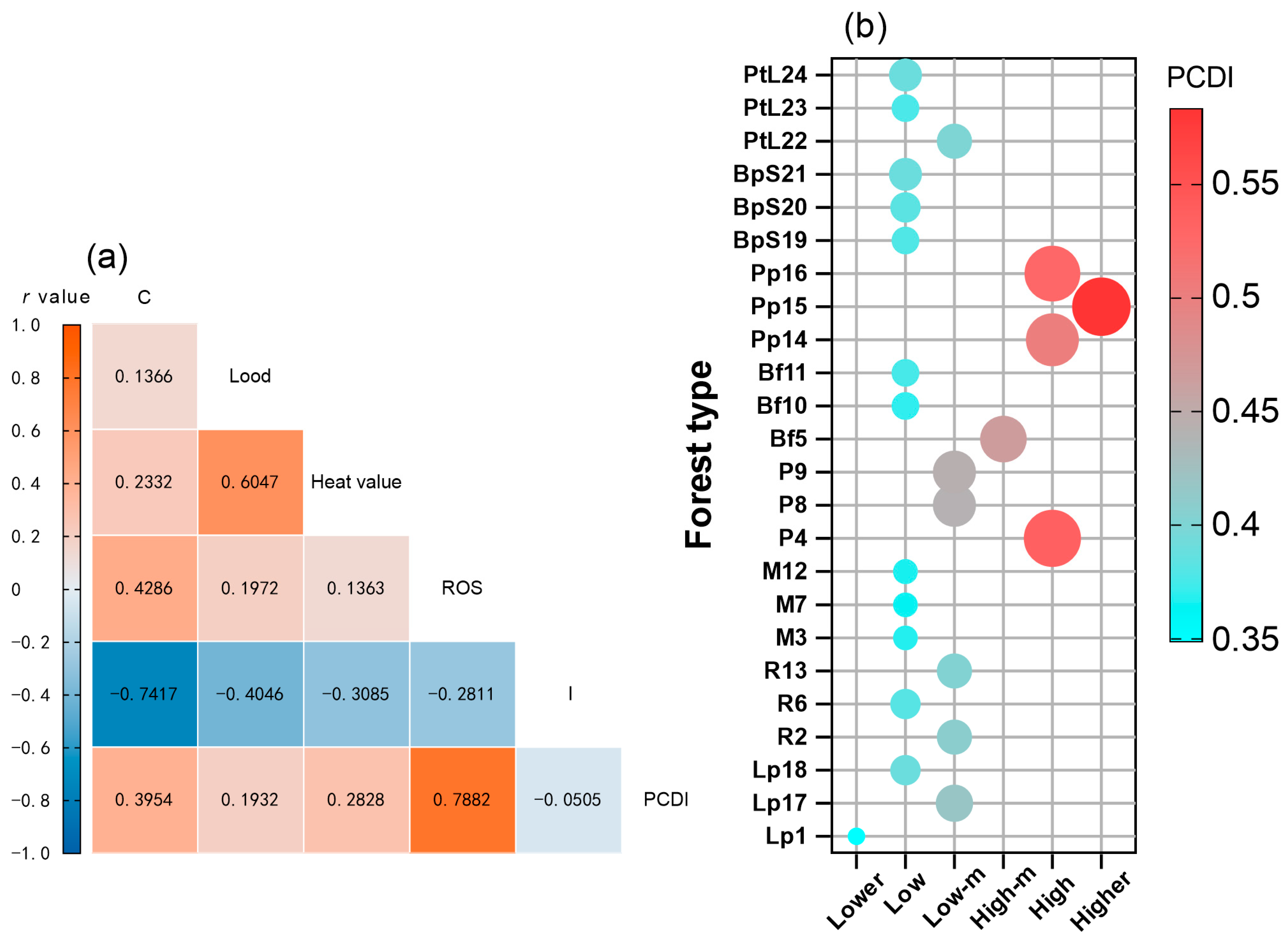 Forests 16 01449 g010 Forests 16 01449 g010