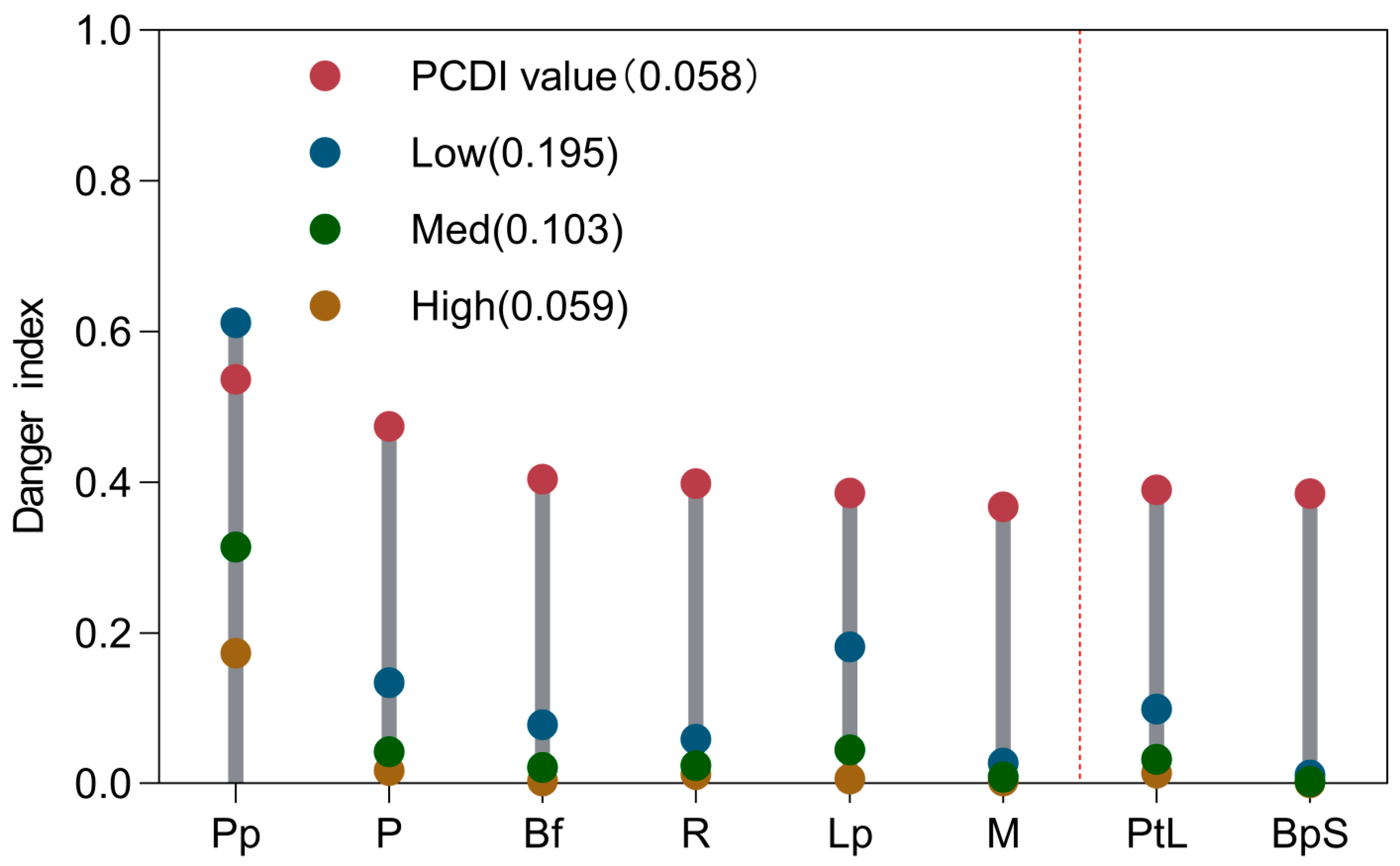 Forests 16 01449 g011 Forests 16 01449 g011