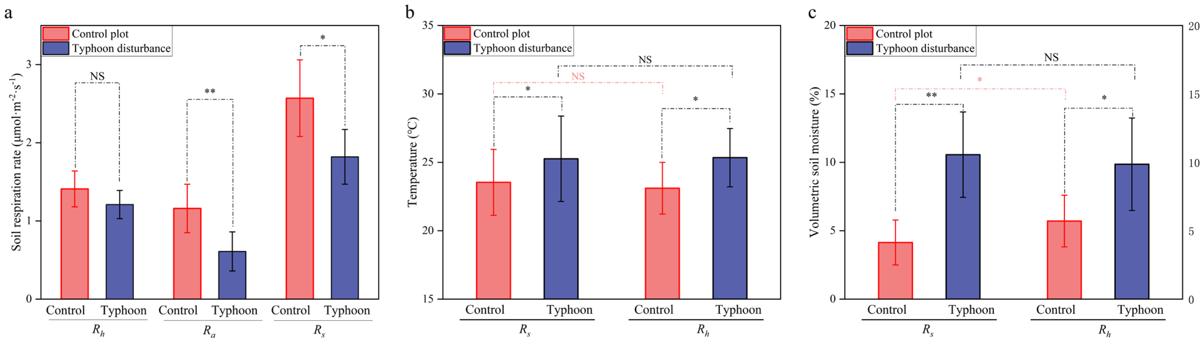 Forests 16 01451 g002 Forests 16 01451 g002