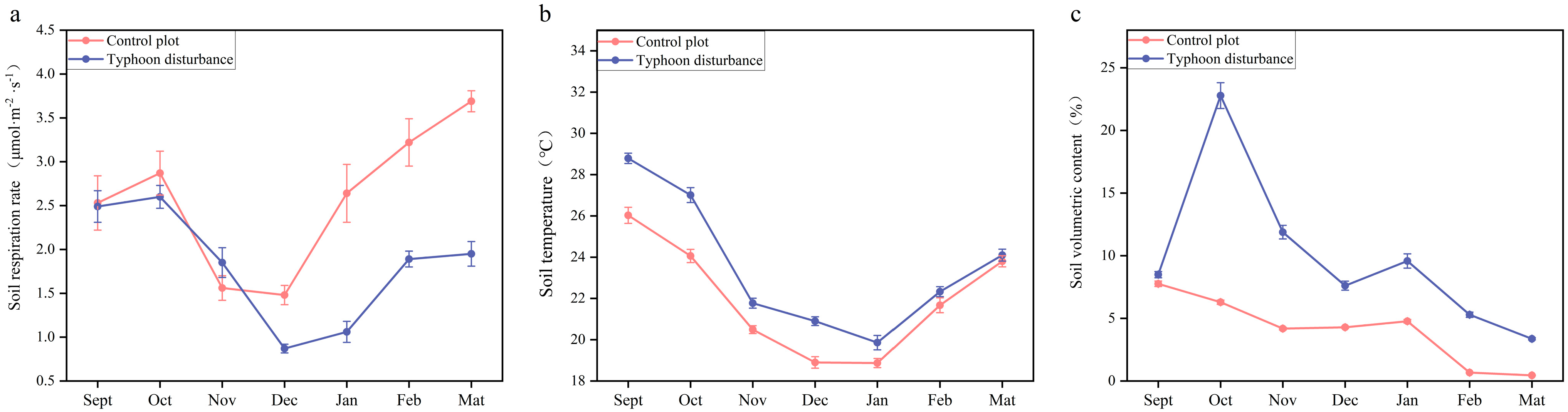 Forests 16 01451 g003 Forests 16 01451 g003