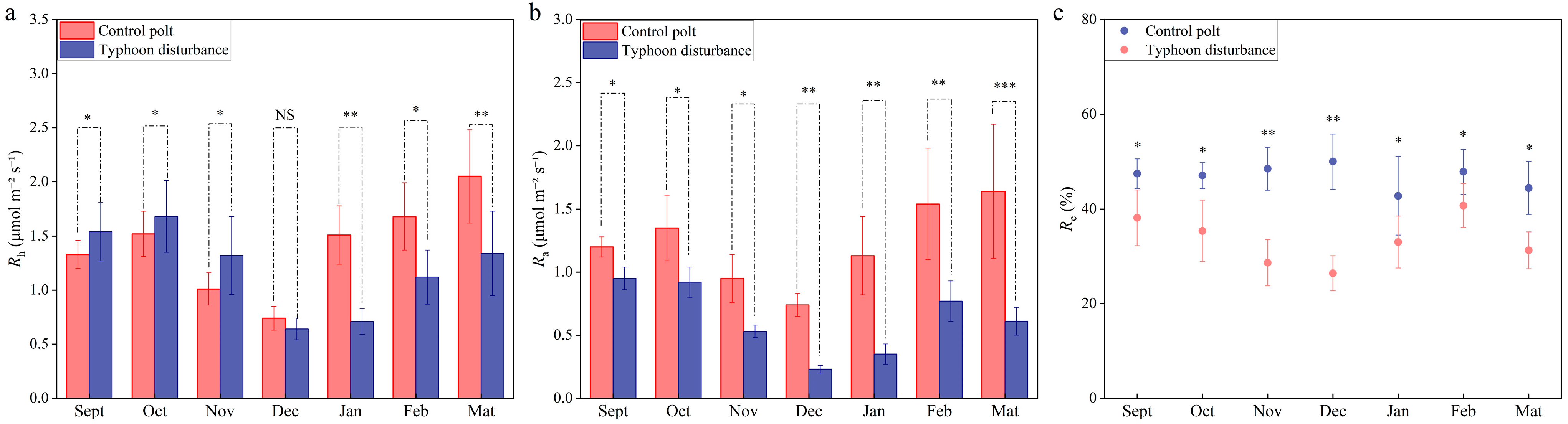Forests 16 01451 g004 Forests 16 01451 g004