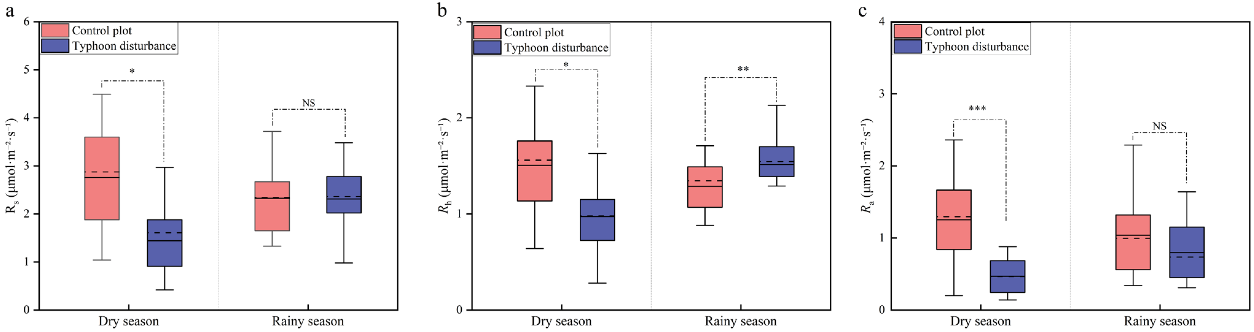 Forests 16 01451 g005 Forests 16 01451 g005