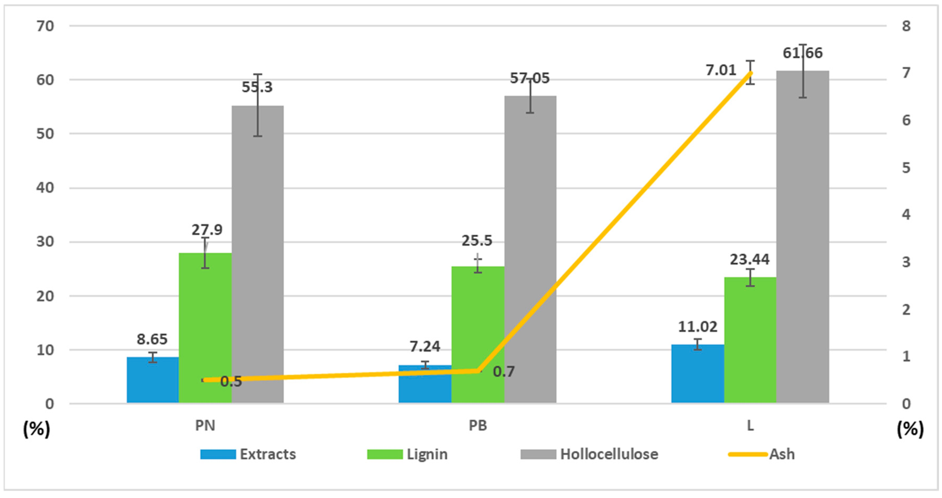Forests 16 01455 g003