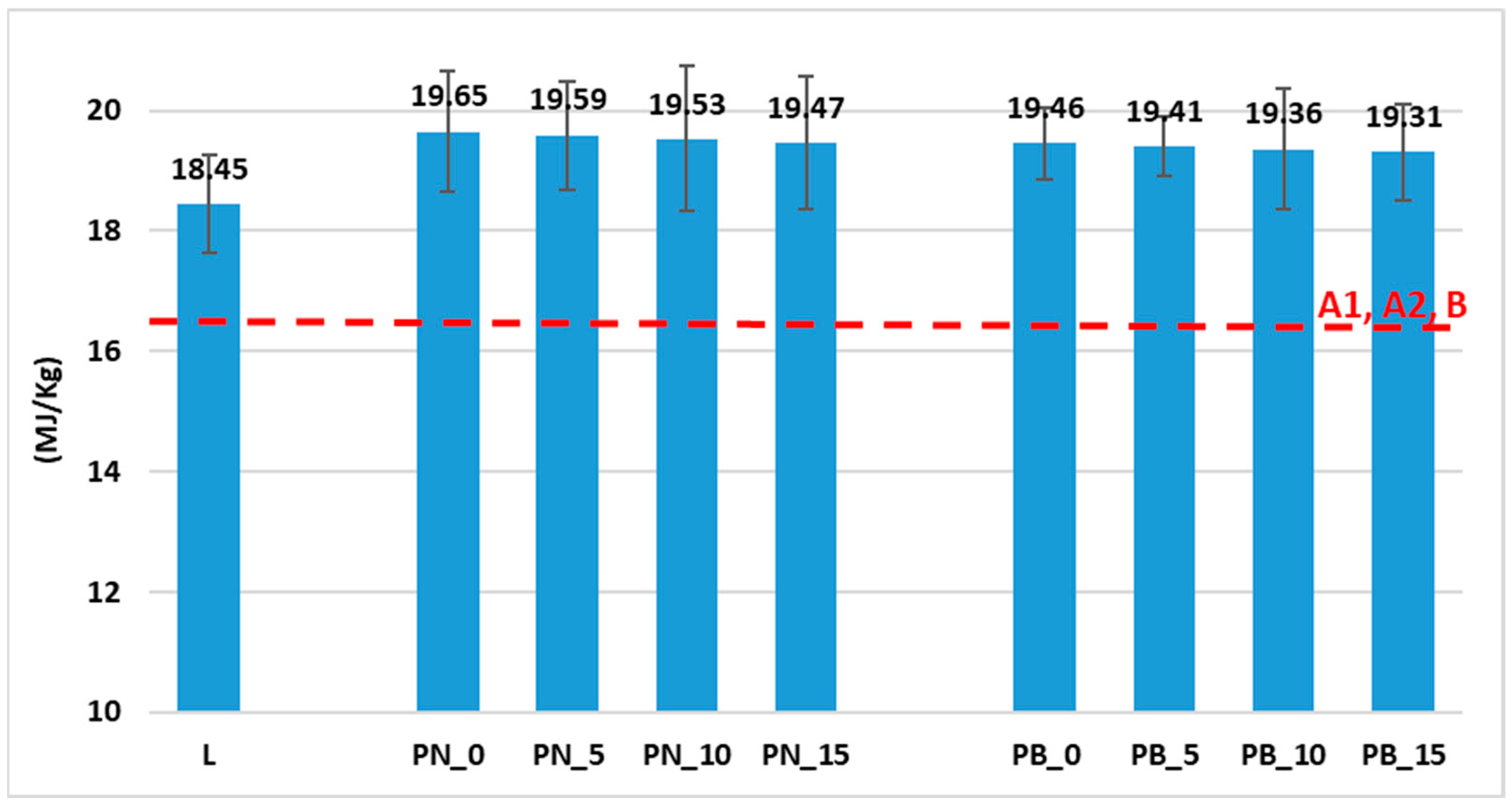 Forests 16 01455 g004