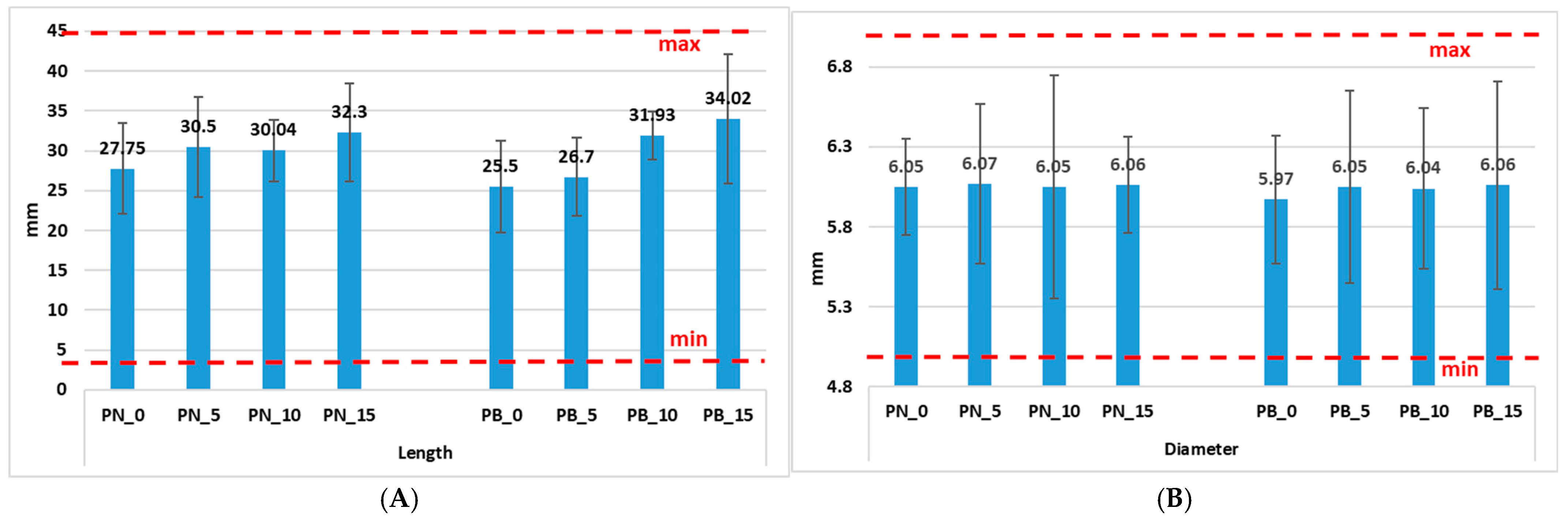 Forests 16 01455 g005