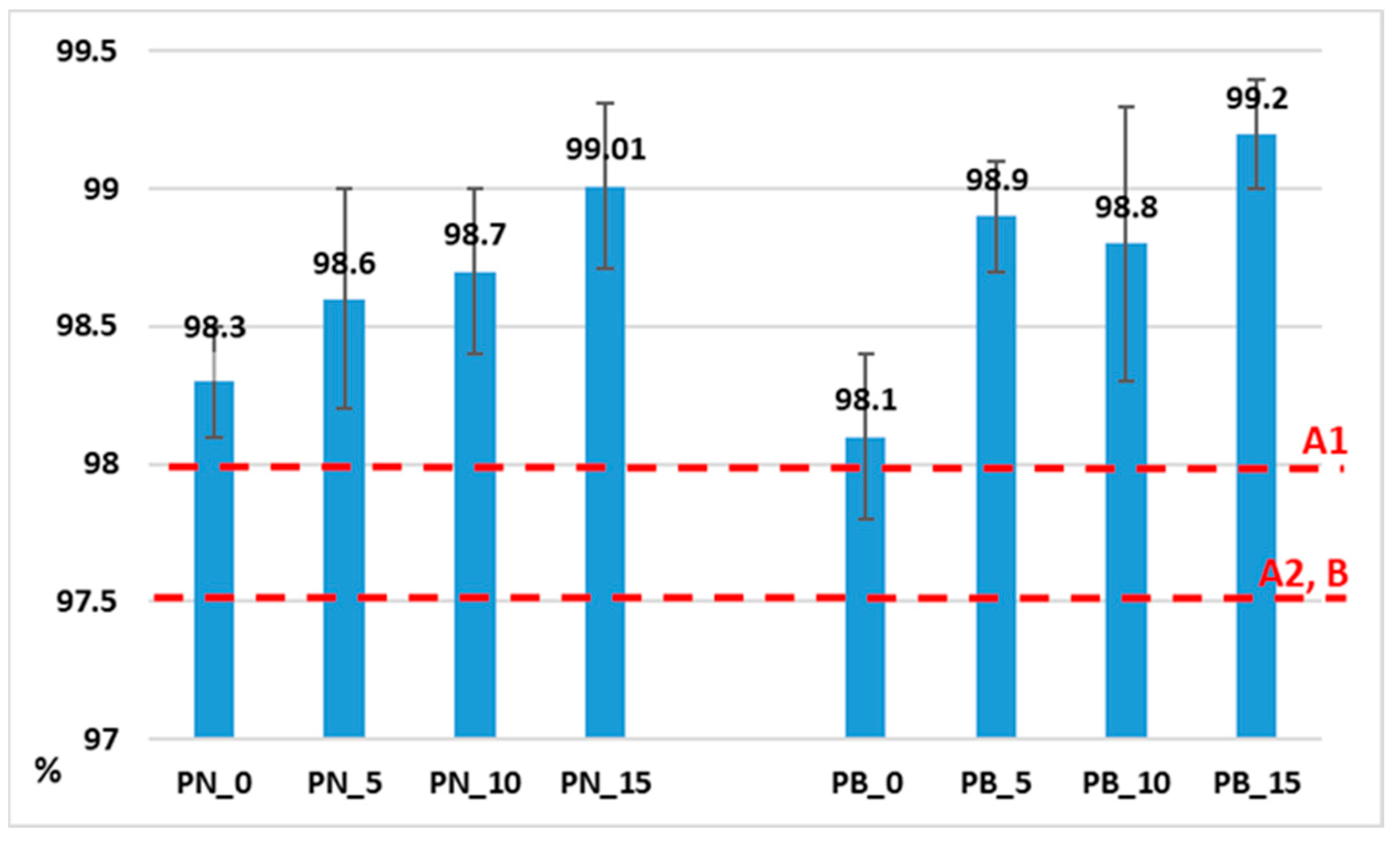 Forests 16 01455 g006