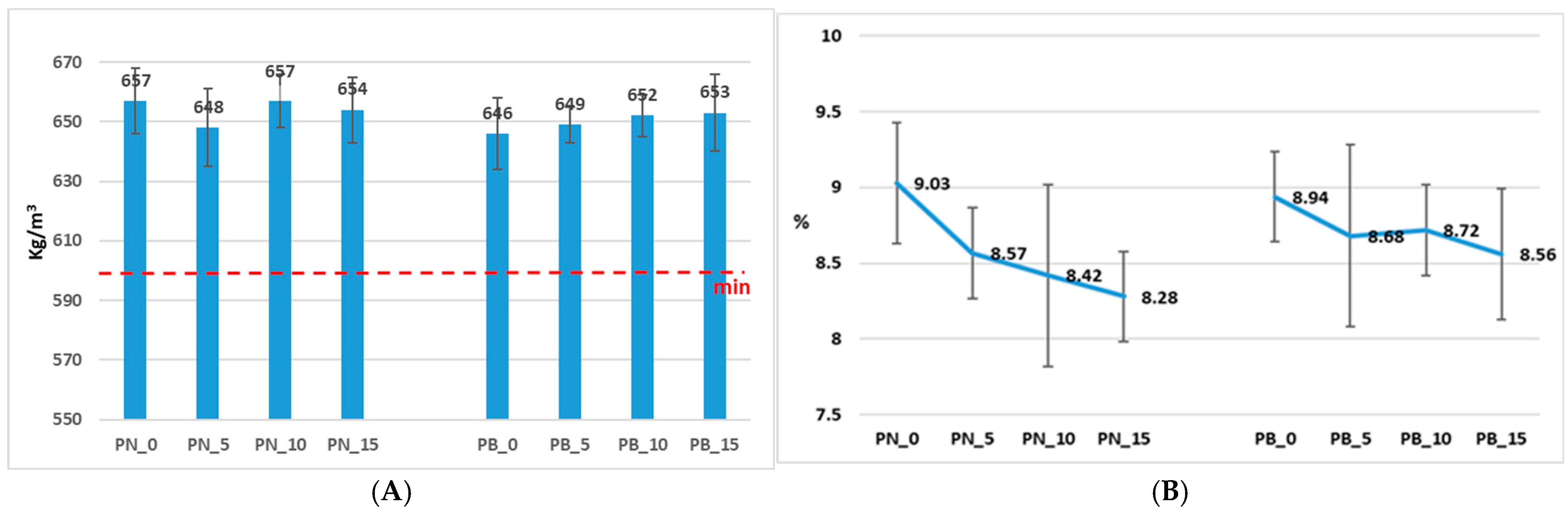 Forests 16 01455 g007