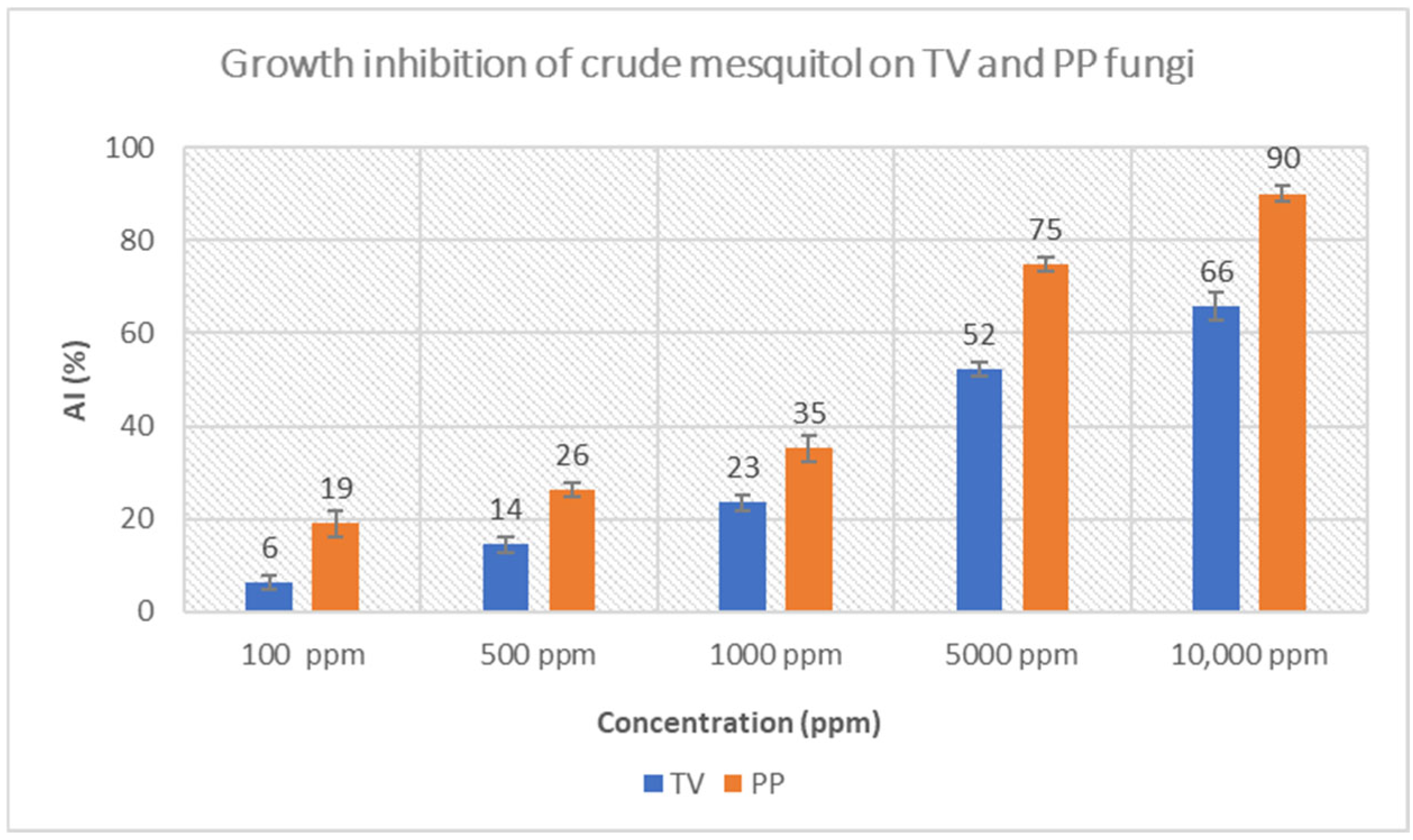 Forests 16 01462 g002 Forests 16 01462 g002