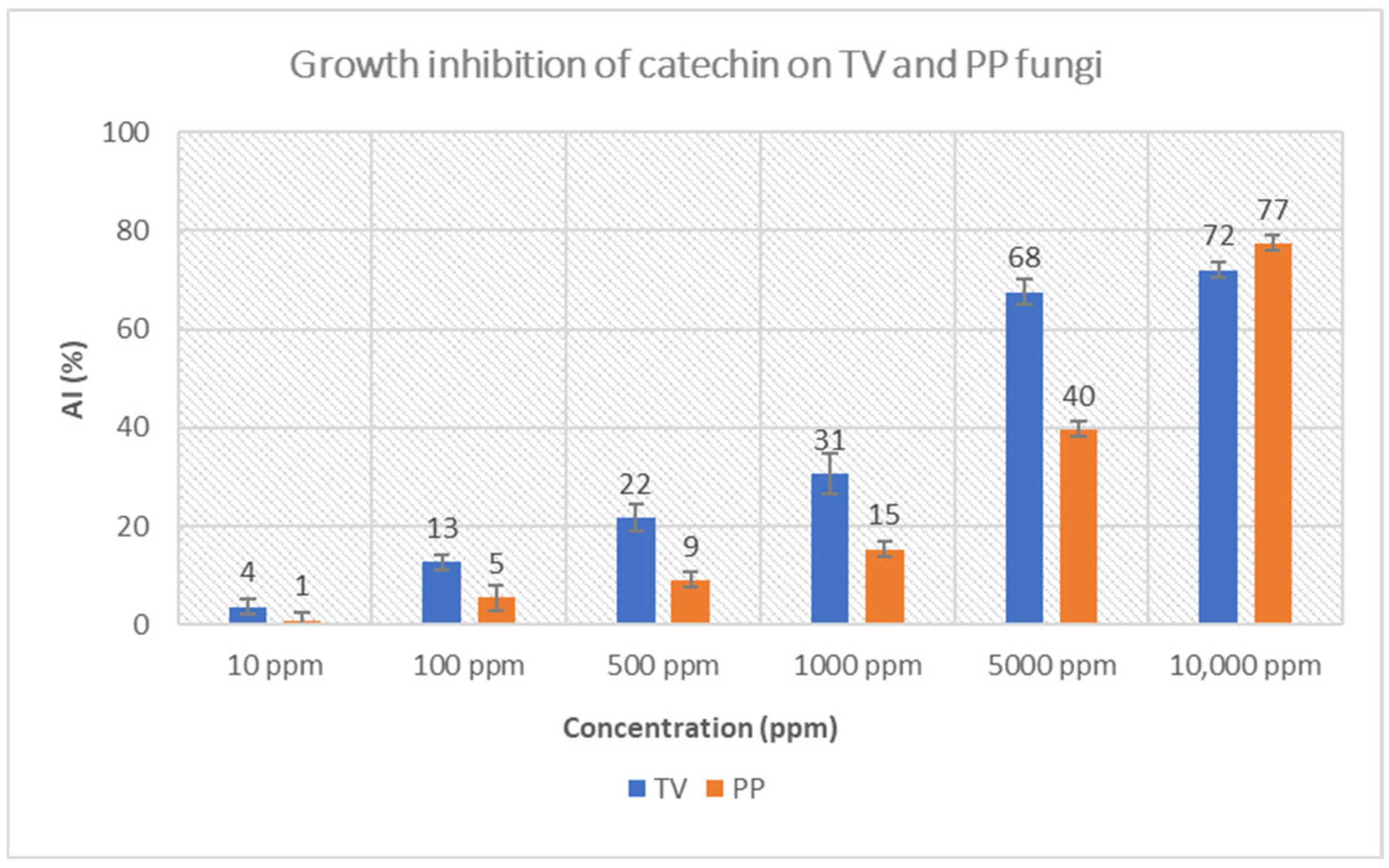 Forests 16 01462 g004 Forests 16 01462 g004