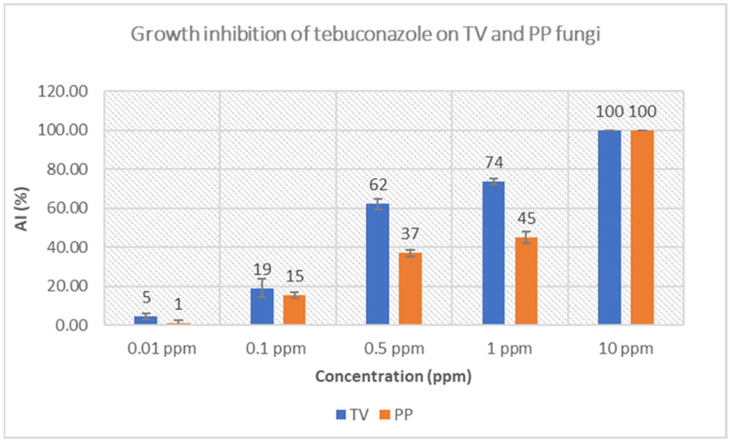 Forests 16 01462 g005 Forests 16 01462 g005