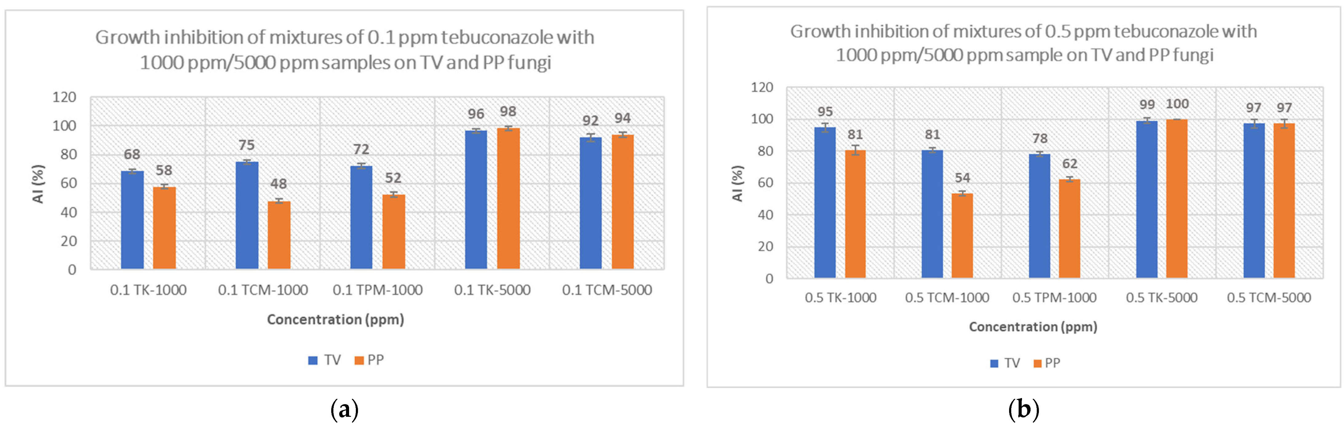 Forests 16 01462 g006 Forests 16 01462 g006