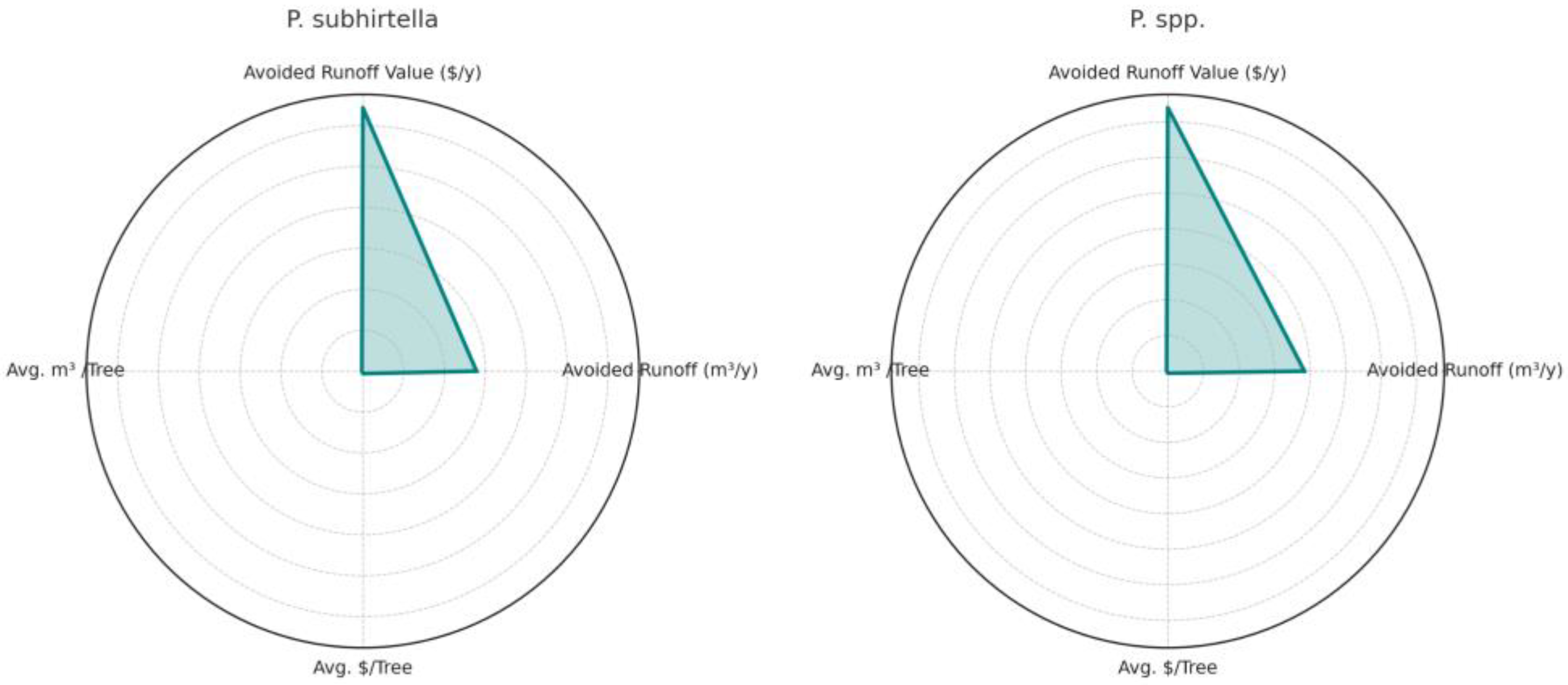 Forests 16 01465 g006b Forests 16 01465 g006b