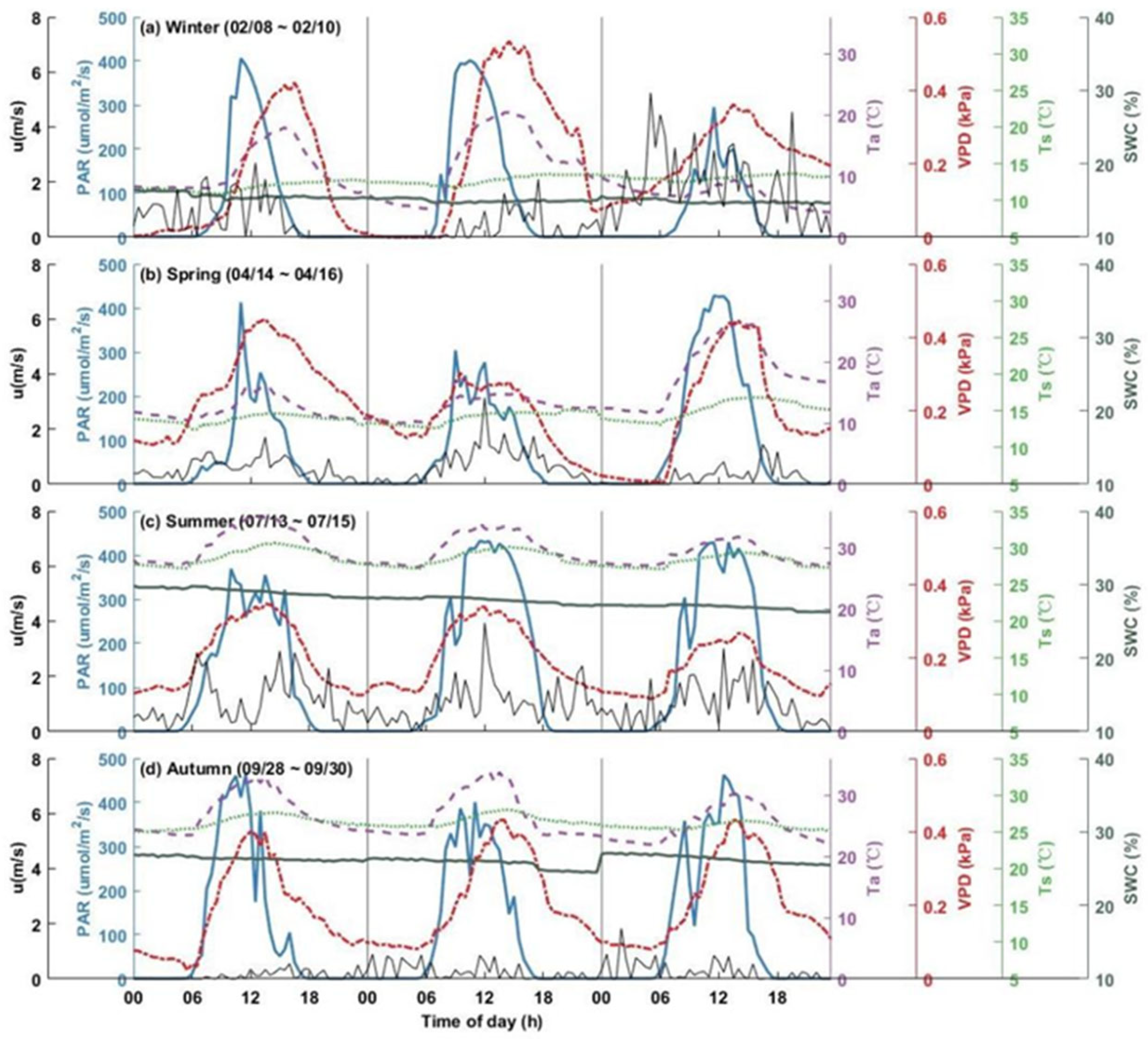 Forests 16 01466 g003 Forests 16 01466 g003