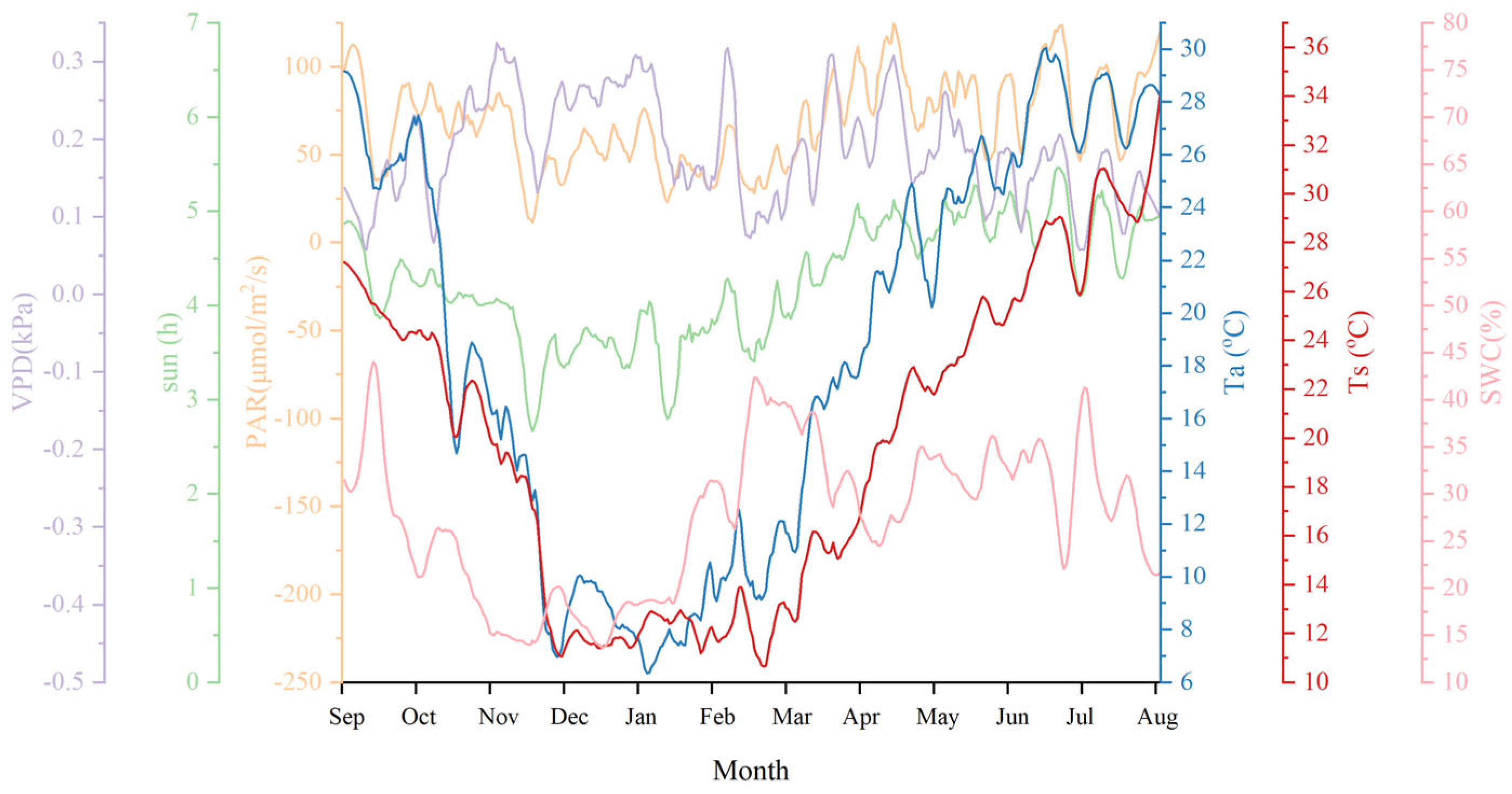 Forests 16 01466 g004 Forests 16 01466 g004