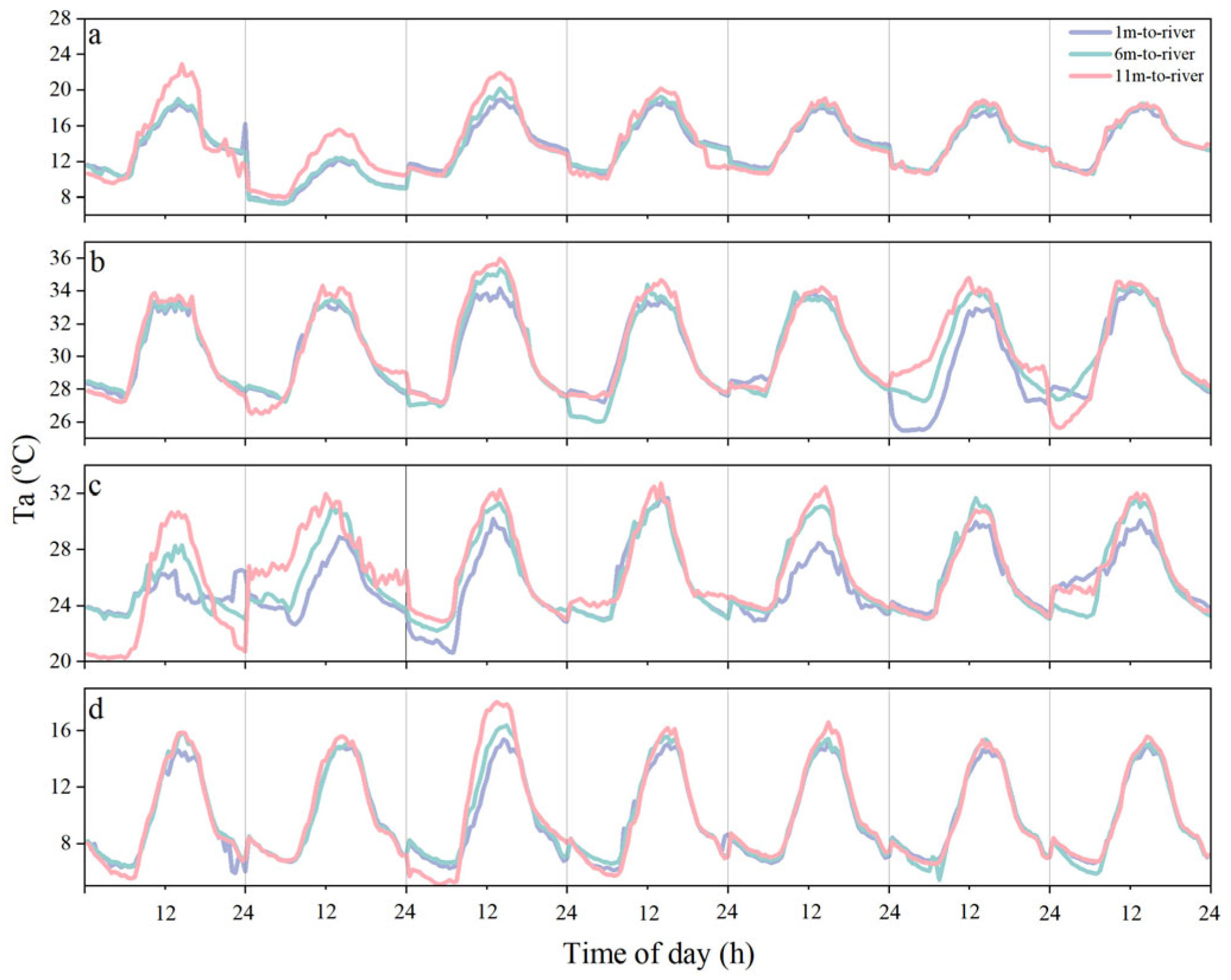 Forests 16 01466 g005 Forests 16 01466 g005