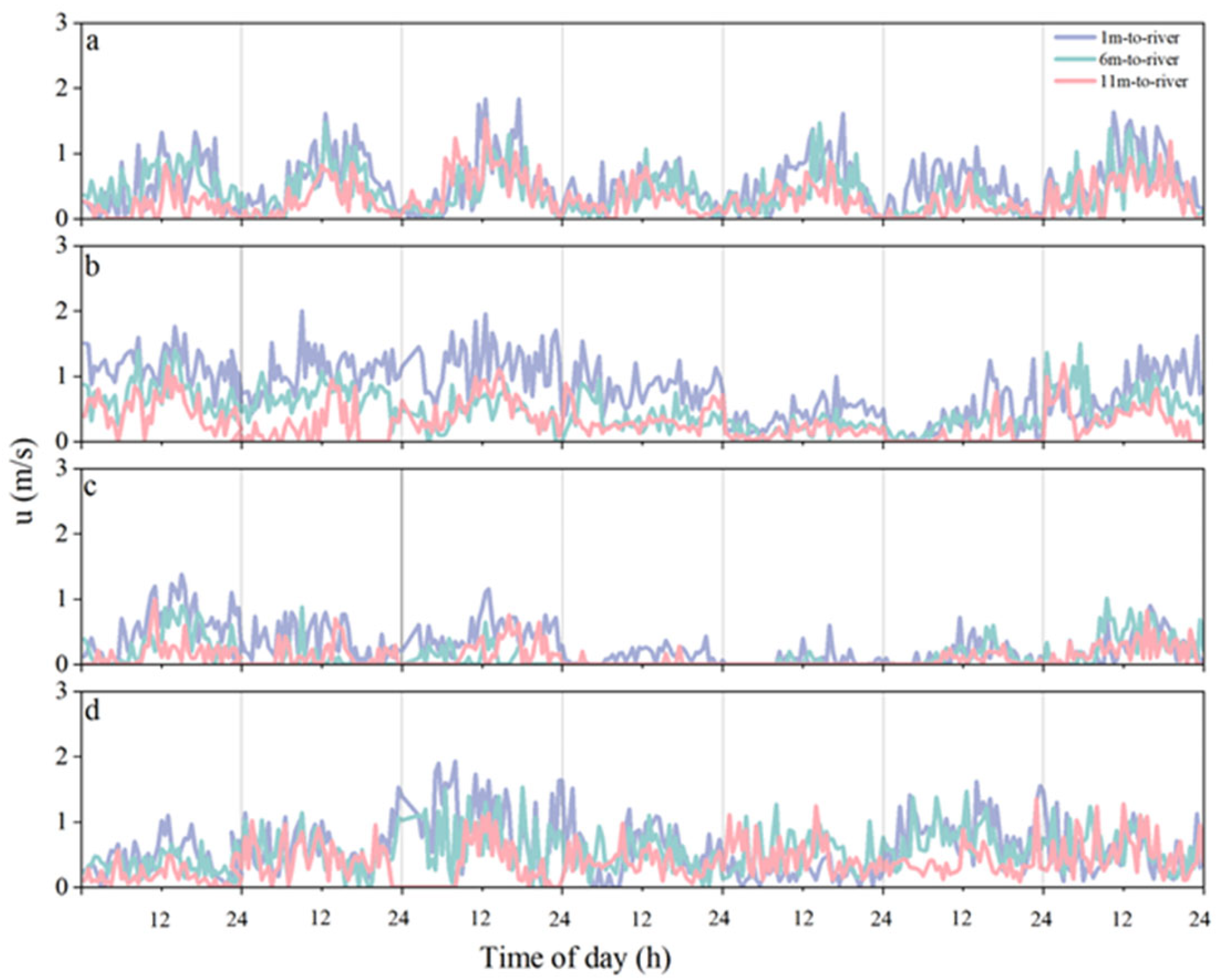 Forests 16 01466 g006 Forests 16 01466 g006
