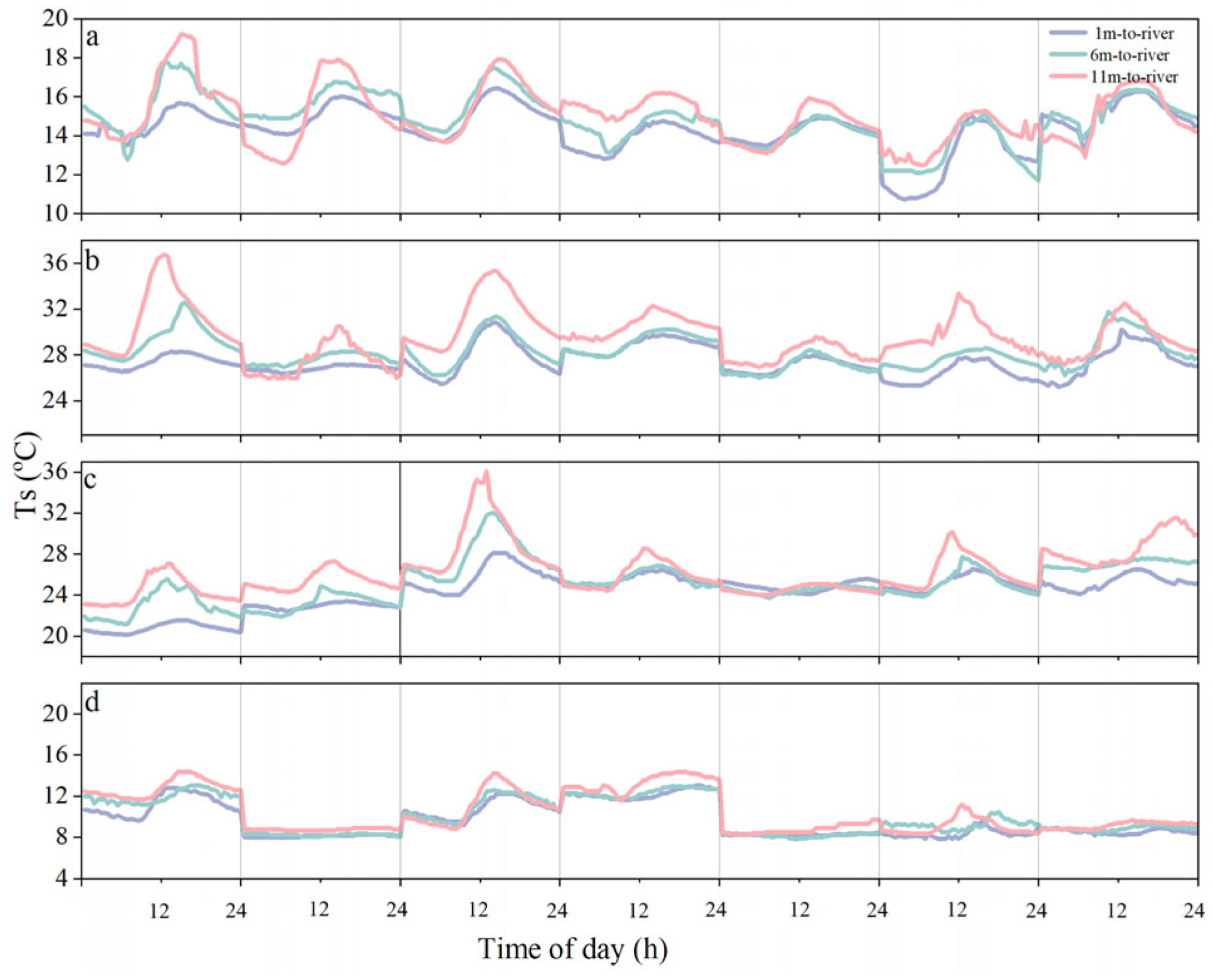 Forests 16 01466 g007 Forests 16 01466 g007