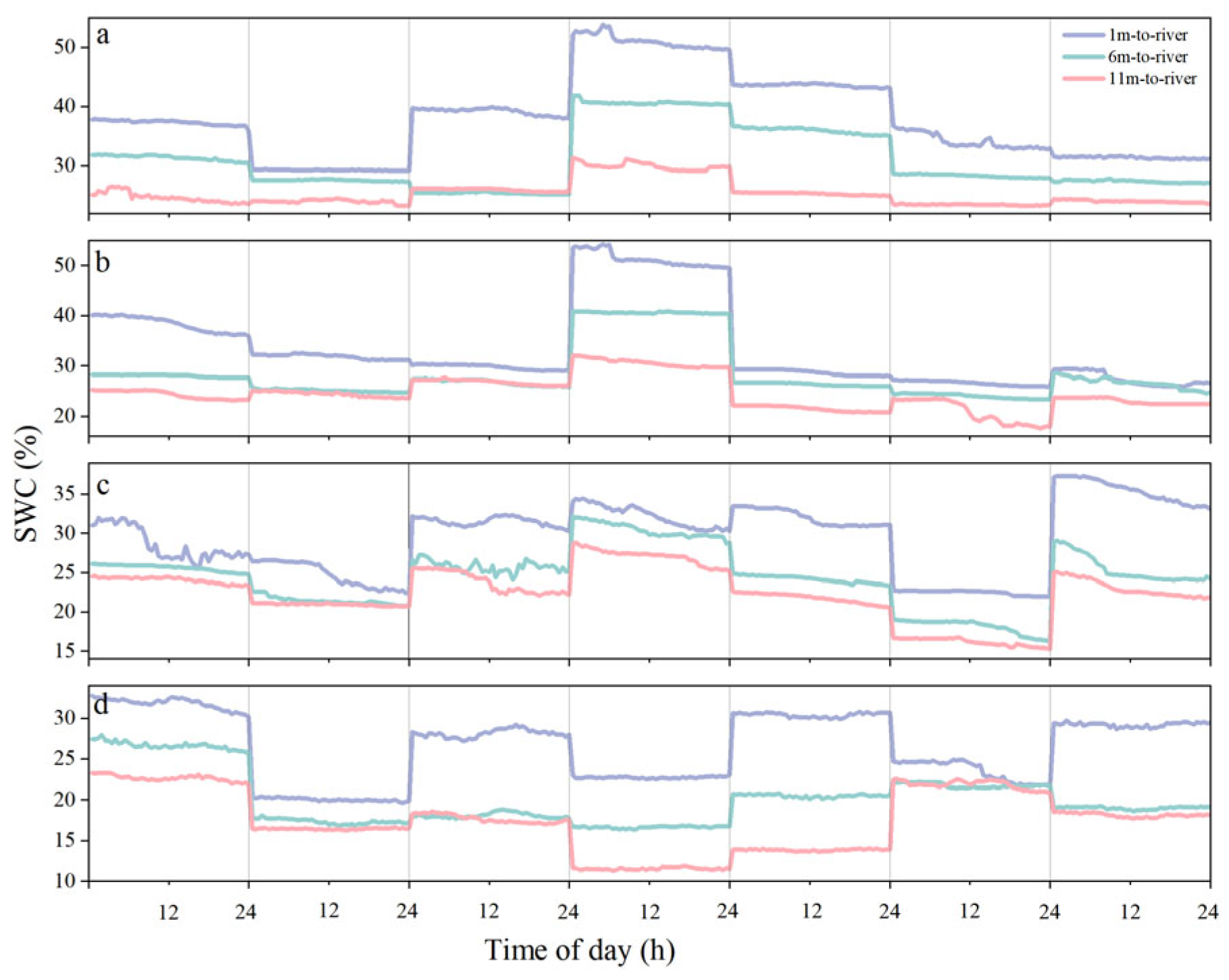 Forests 16 01466 g008 Forests 16 01466 g008