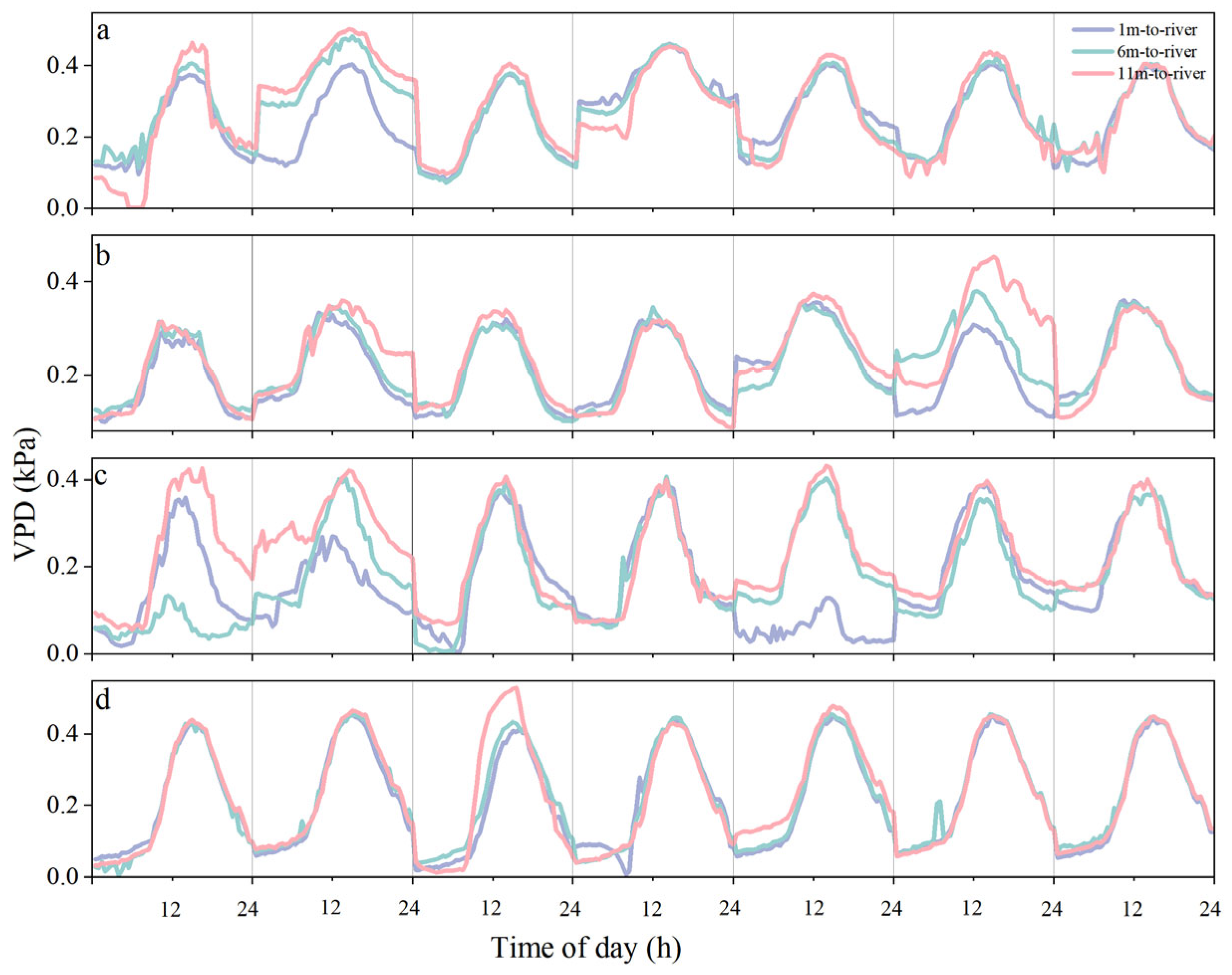 Forests 16 01466 g009 Forests 16 01466 g009