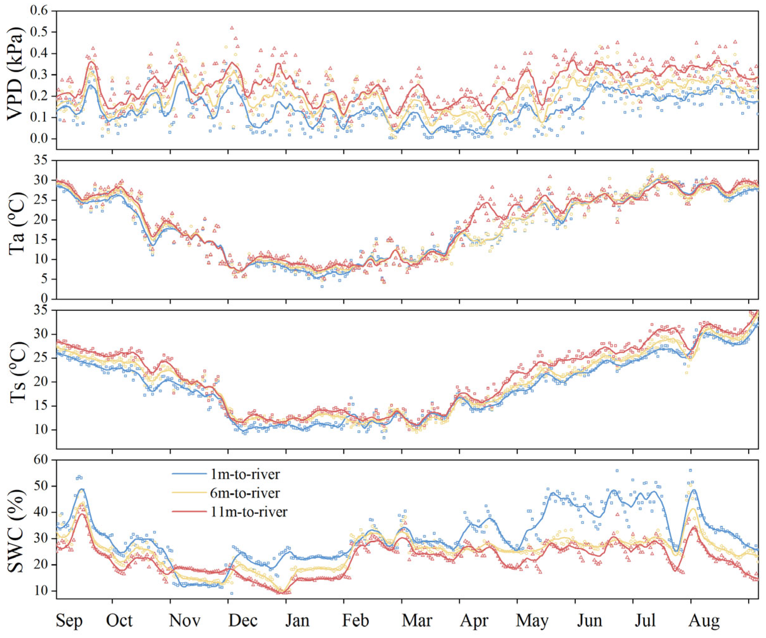 Forests 16 01466 g010 Forests 16 01466 g010