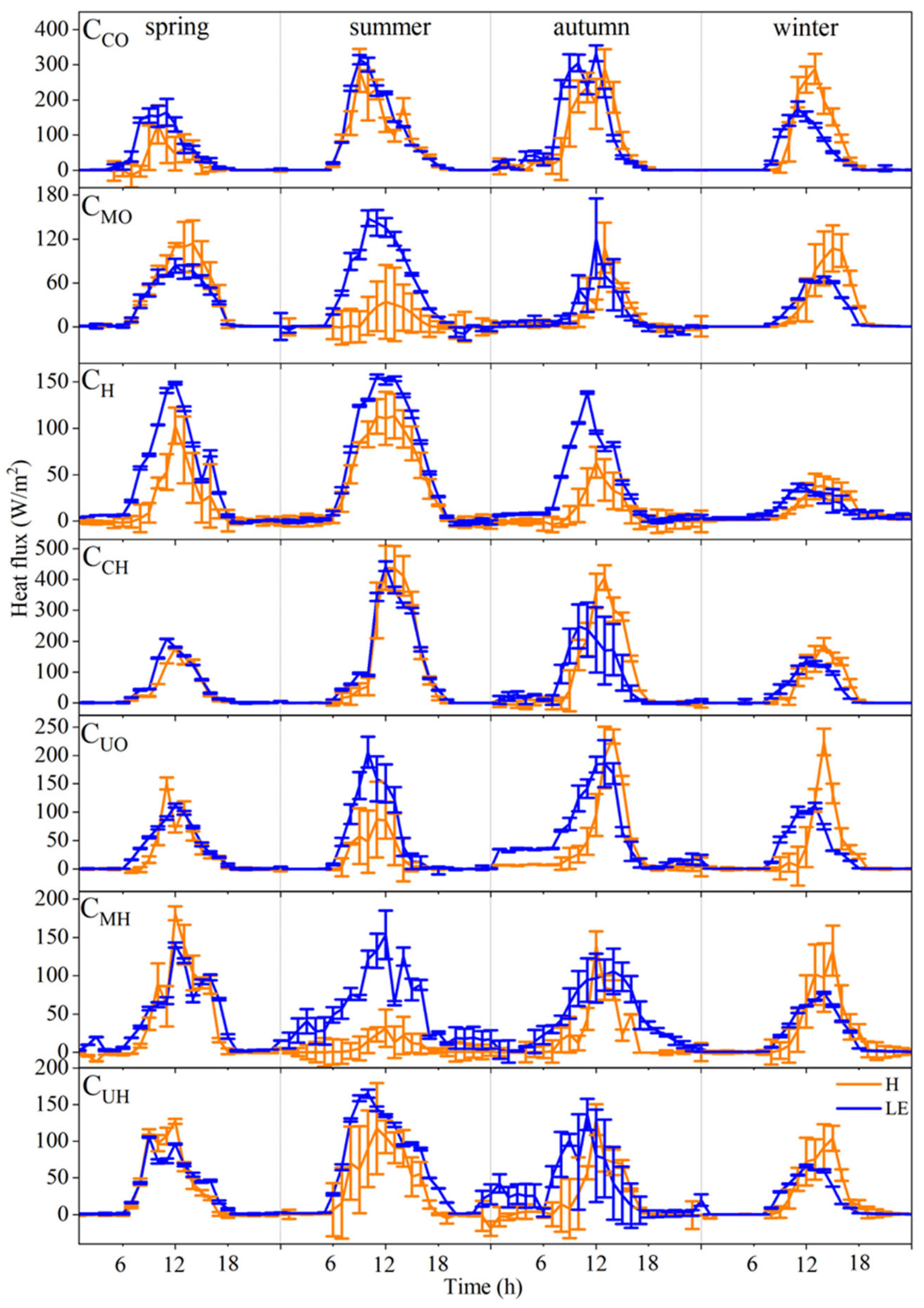 Forests 16 01466 g011 Forests 16 01466 g011