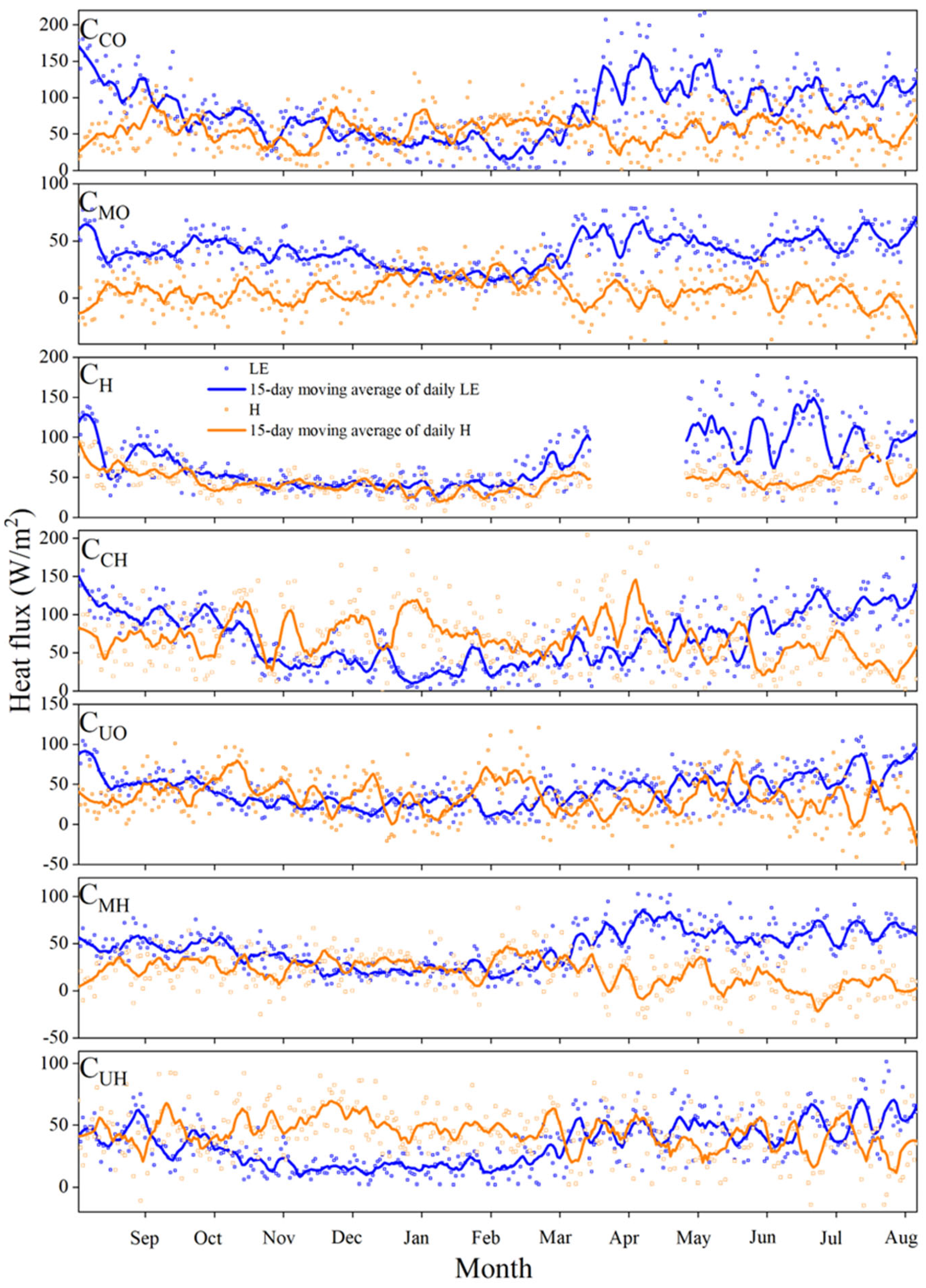 Forests 16 01466 g012 Forests 16 01466 g012