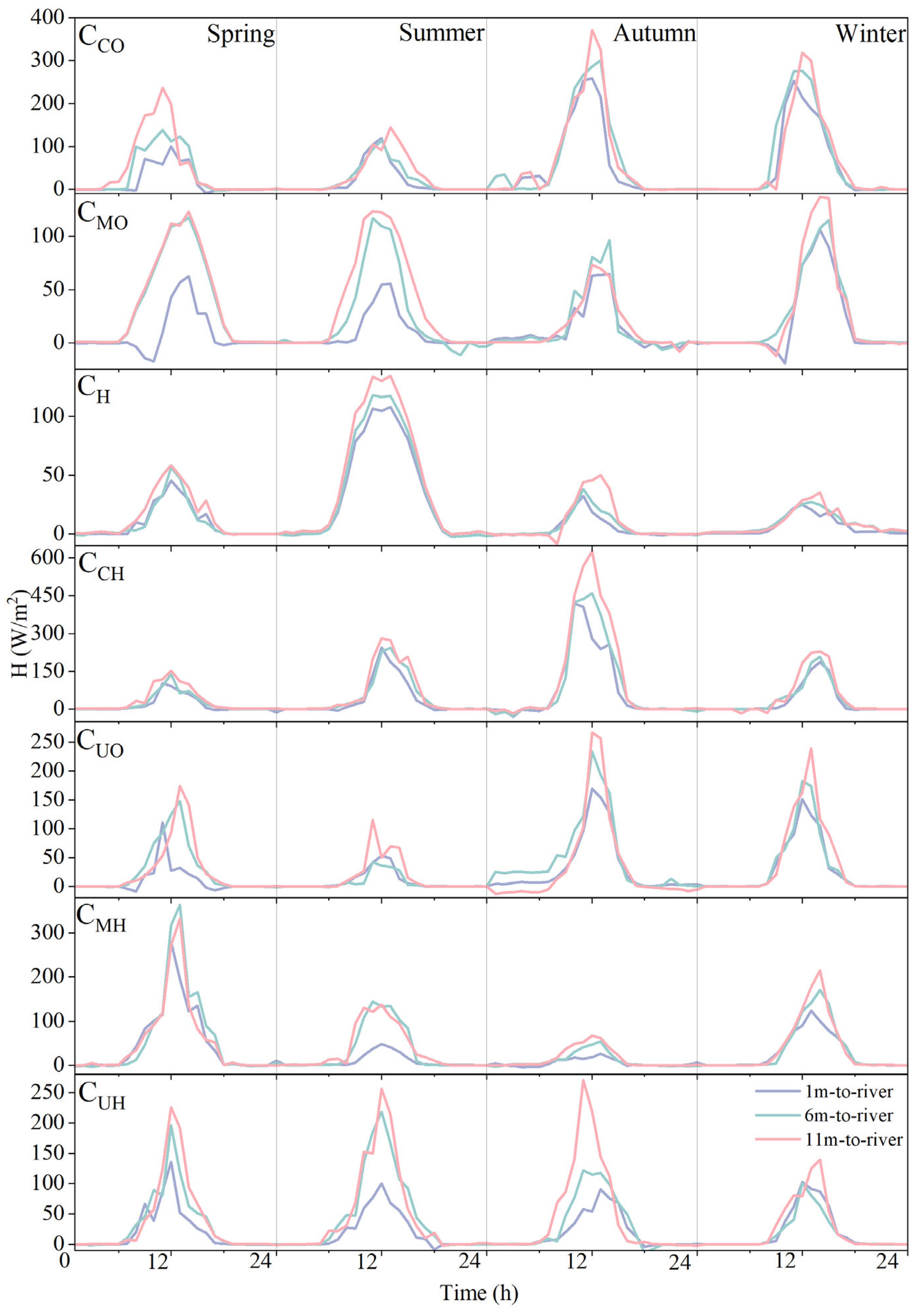 Forests 16 01466 g013 Forests 16 01466 g013