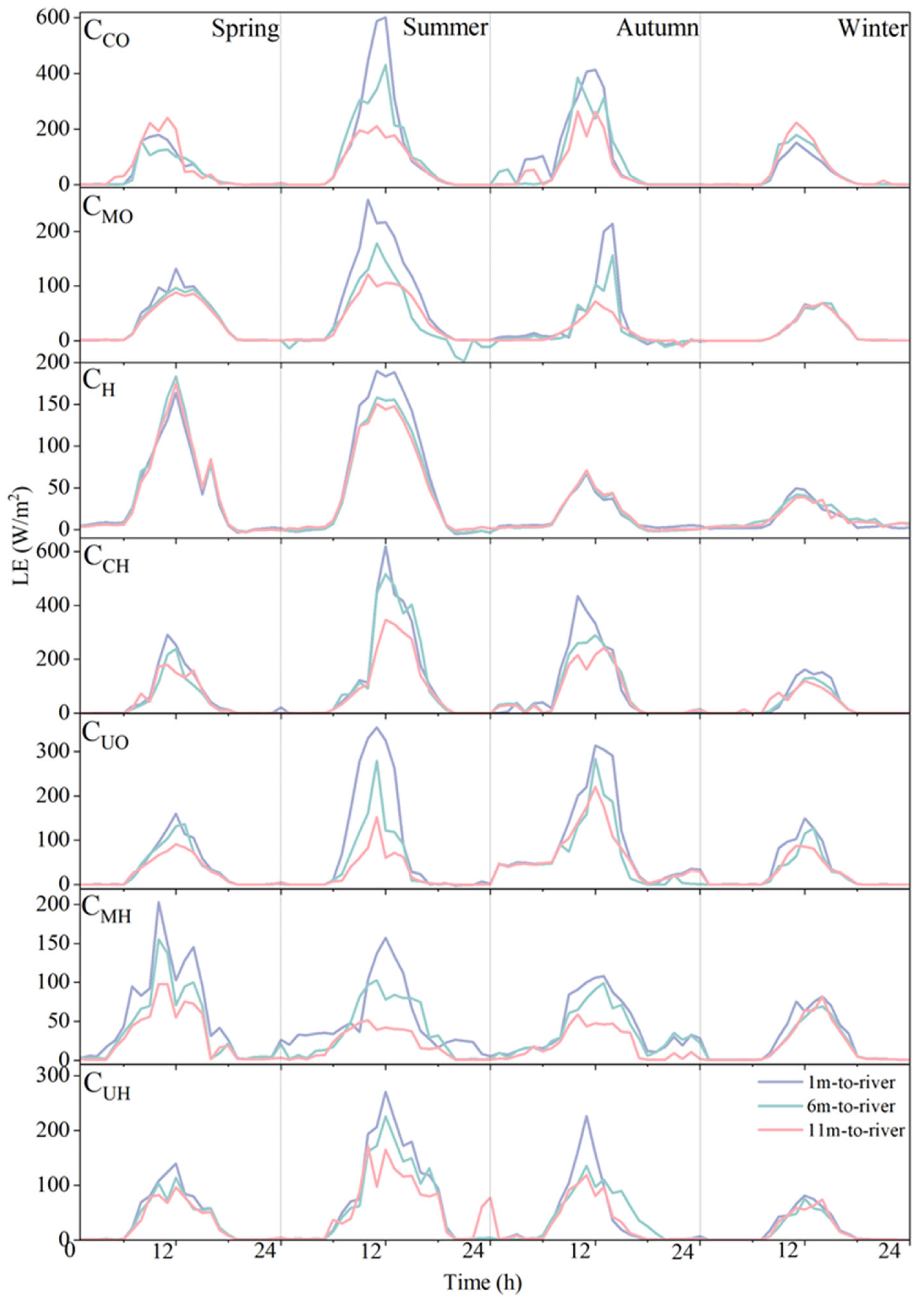 Forests 16 01466 g014 Forests 16 01466 g014