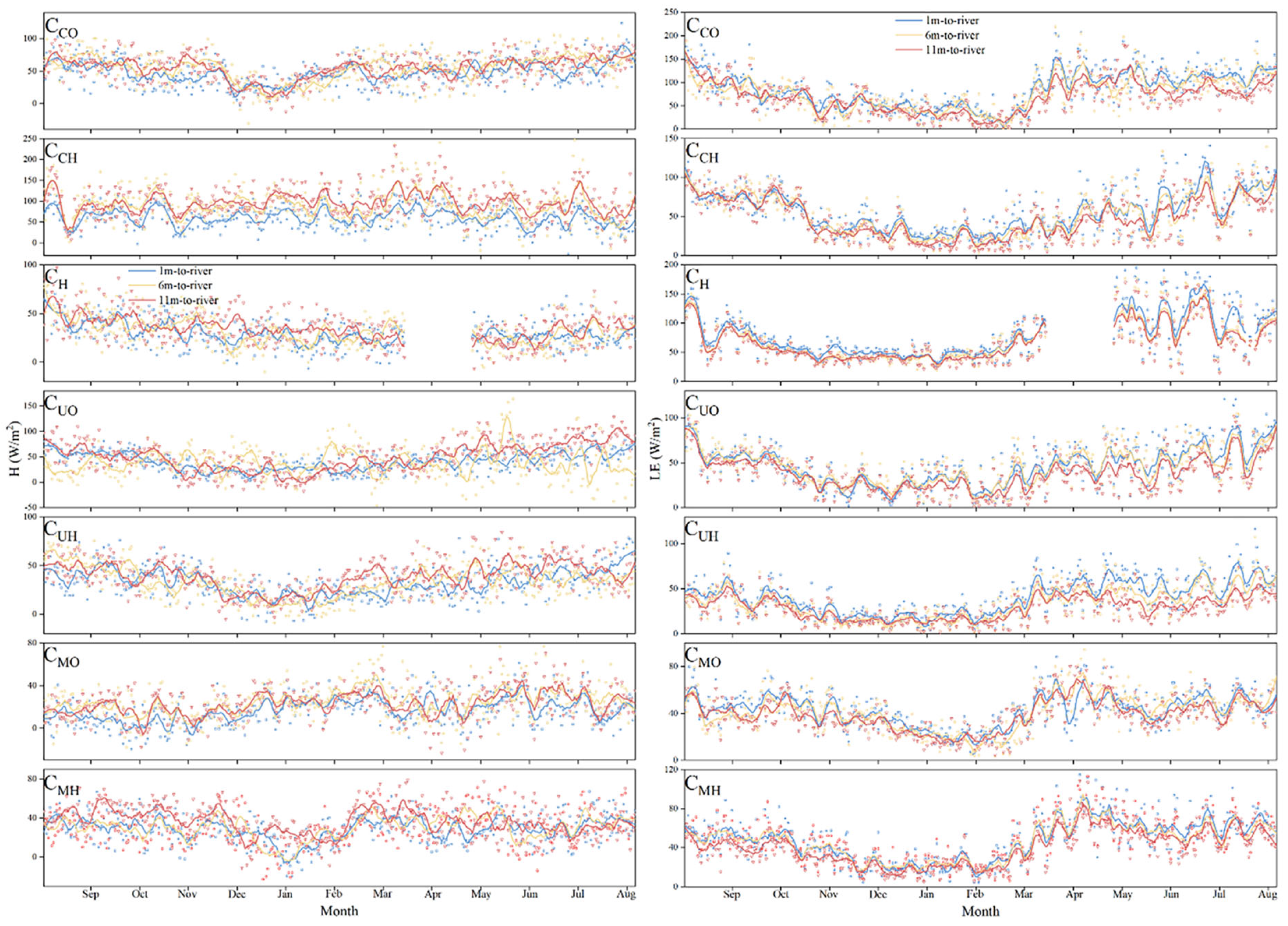 Forests 16 01466 g015 Forests 16 01466 g015