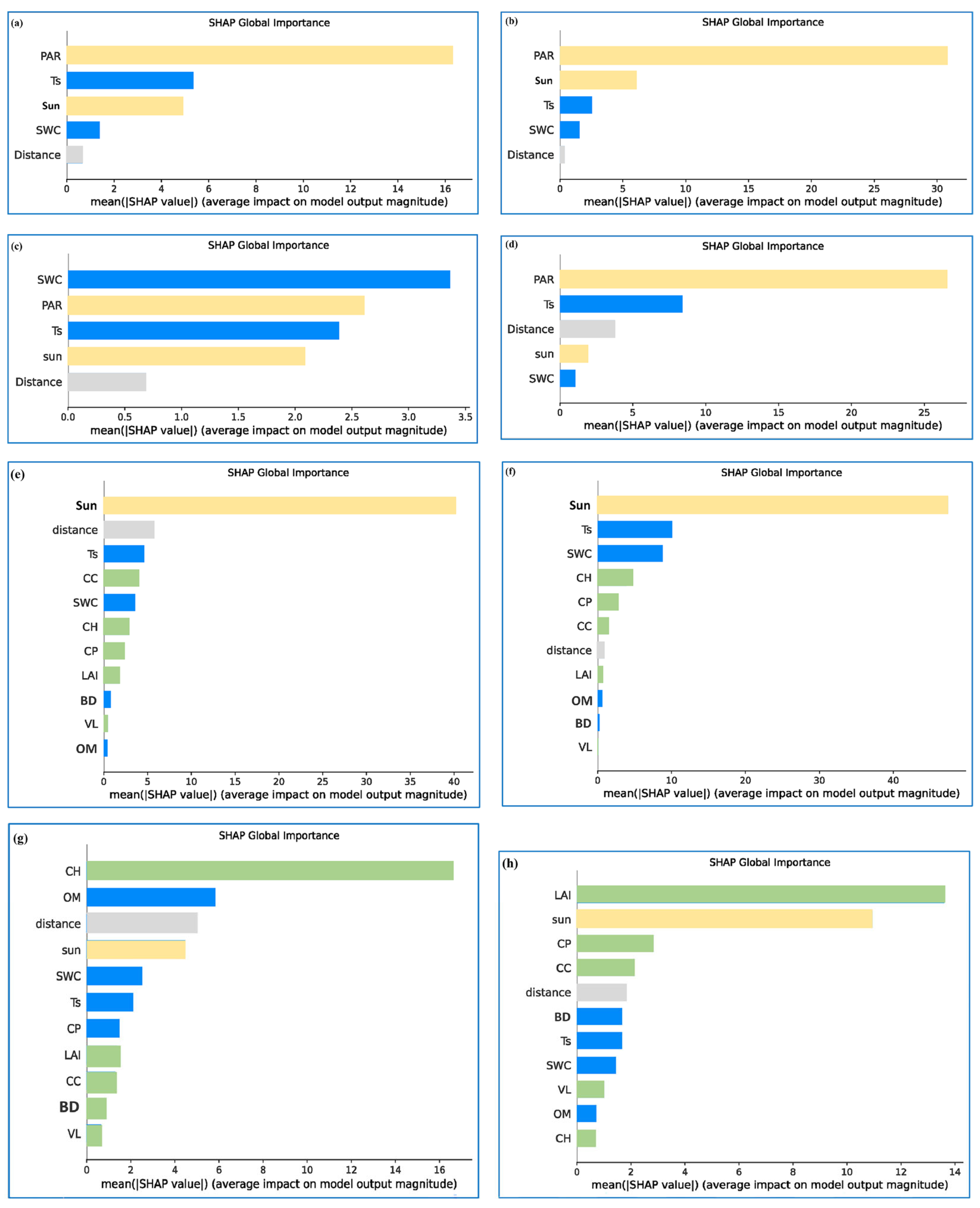 Forests 16 01466 g016 Forests 16 01466 g016
