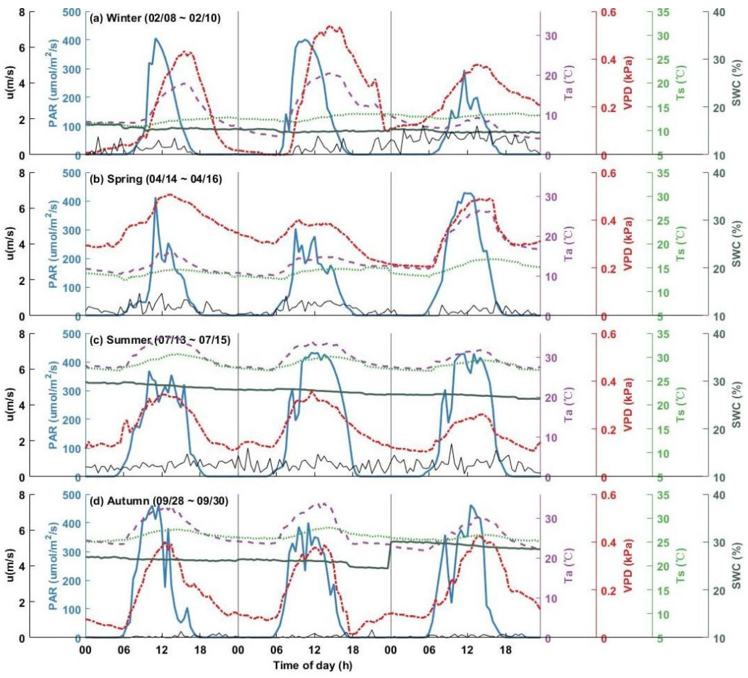 Forests 16 01466 g0a1 Forests 16 01466 g0a1