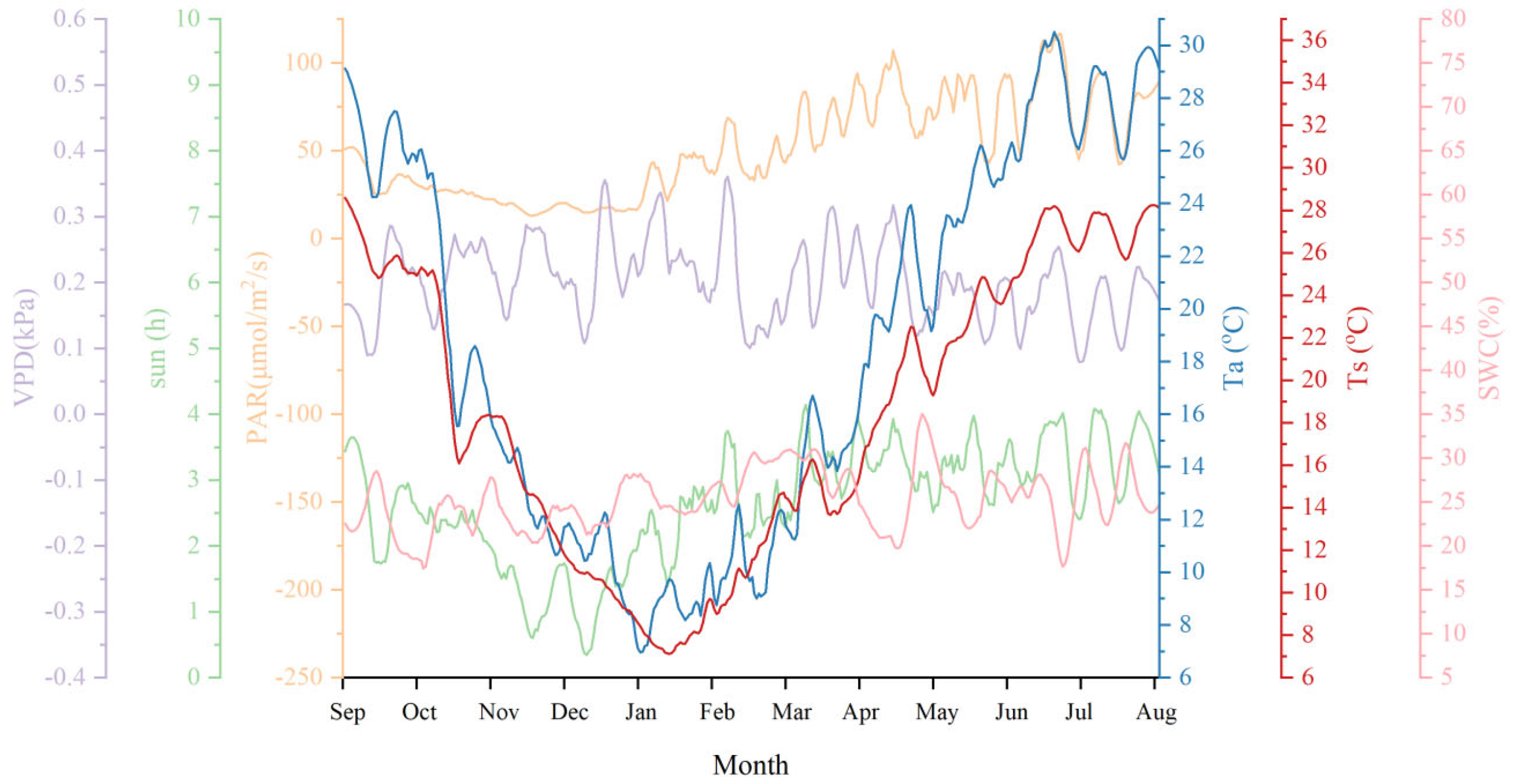 Forests 16 01466 g0a10 Forests 16 01466 g0a10