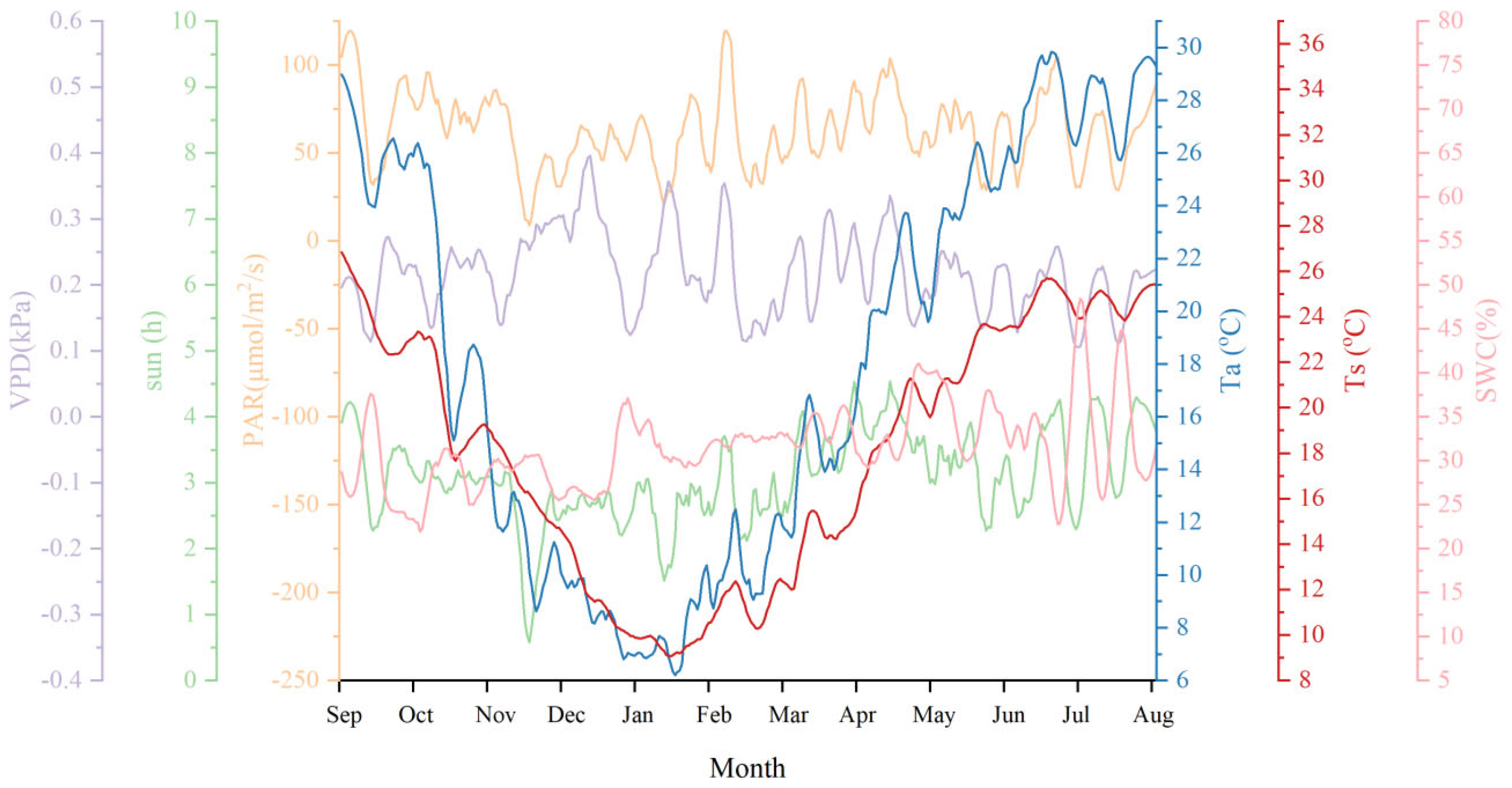 Forests 16 01466 g0a11 Forests 16 01466 g0a11