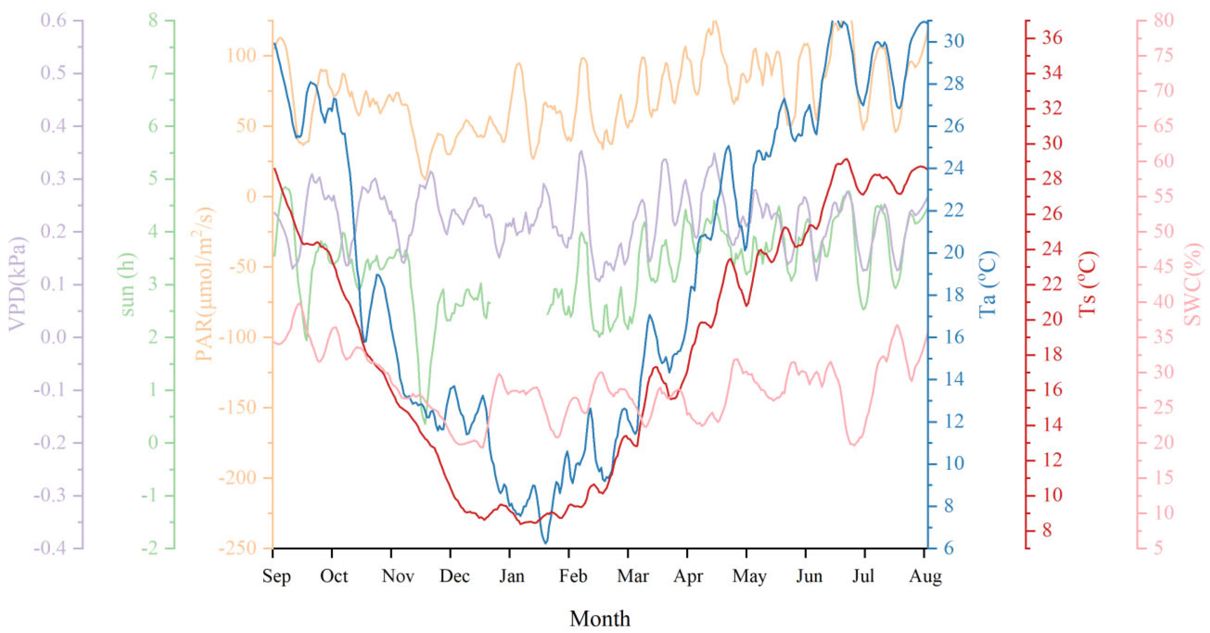 Forests 16 01466 g0a12 Forests 16 01466 g0a12