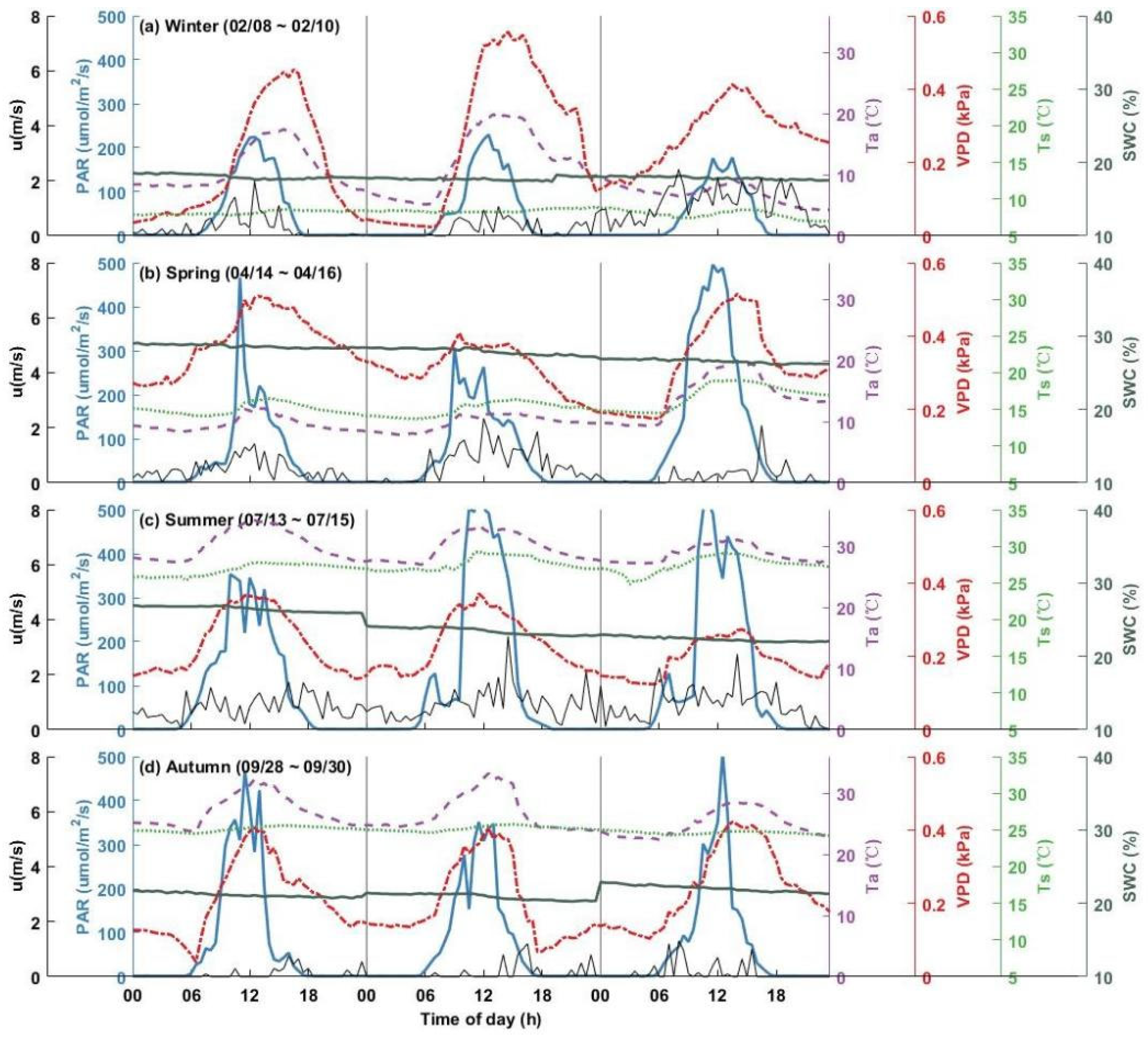 Forests 16 01466 g0a2 Forests 16 01466 g0a2