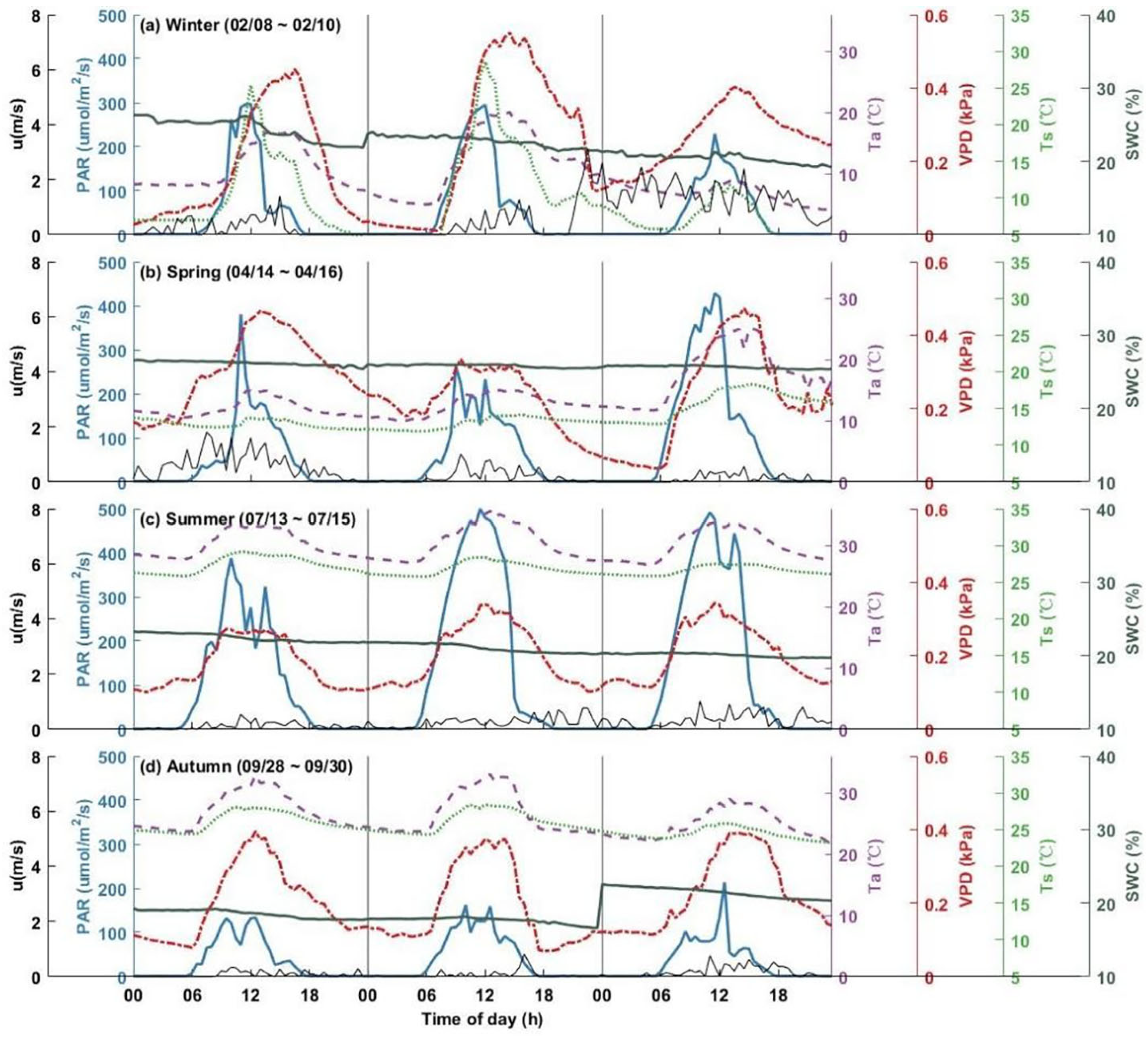 Forests 16 01466 g0a3 Forests 16 01466 g0a3