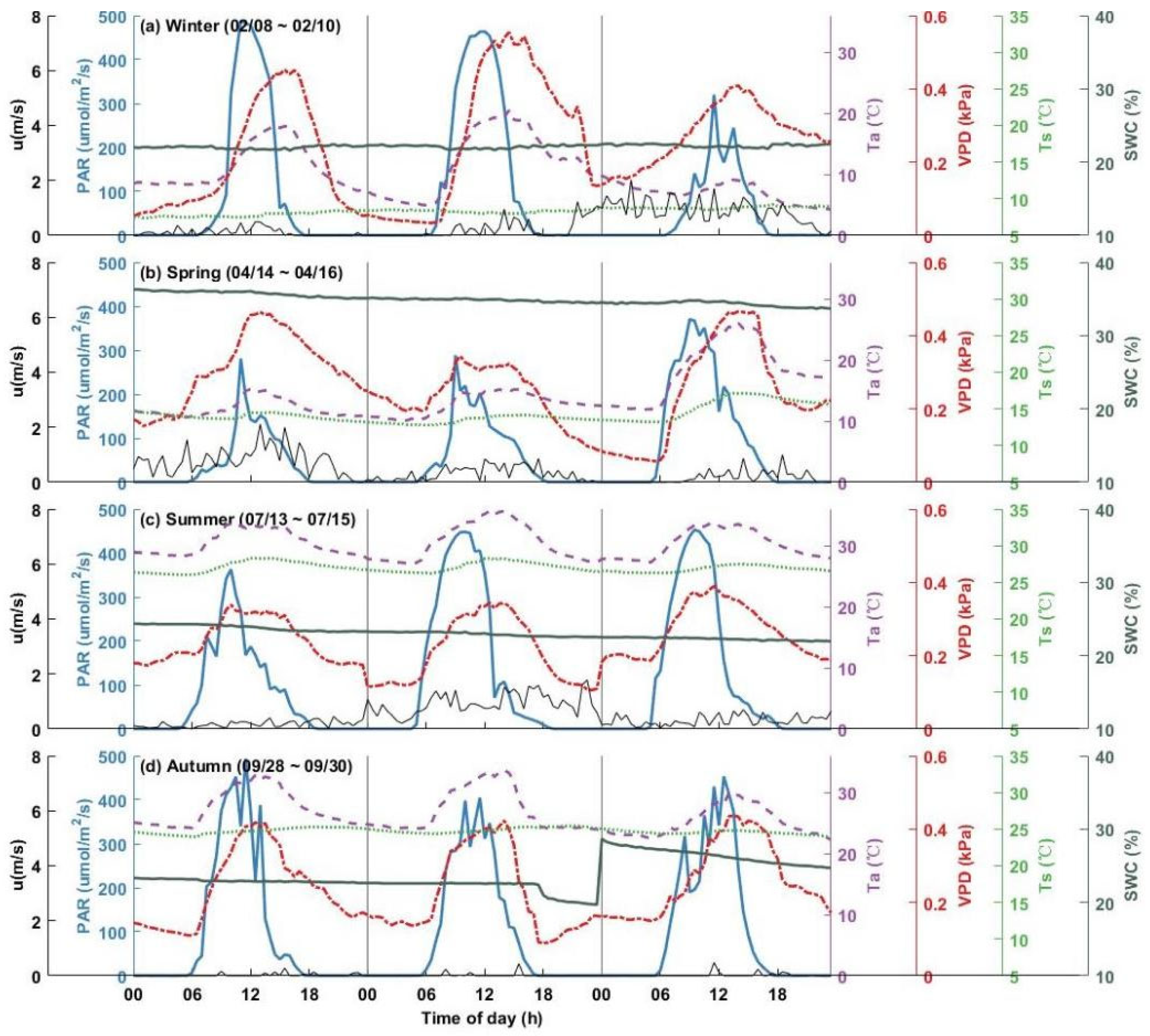 Forests 16 01466 g0a4 Forests 16 01466 g0a4