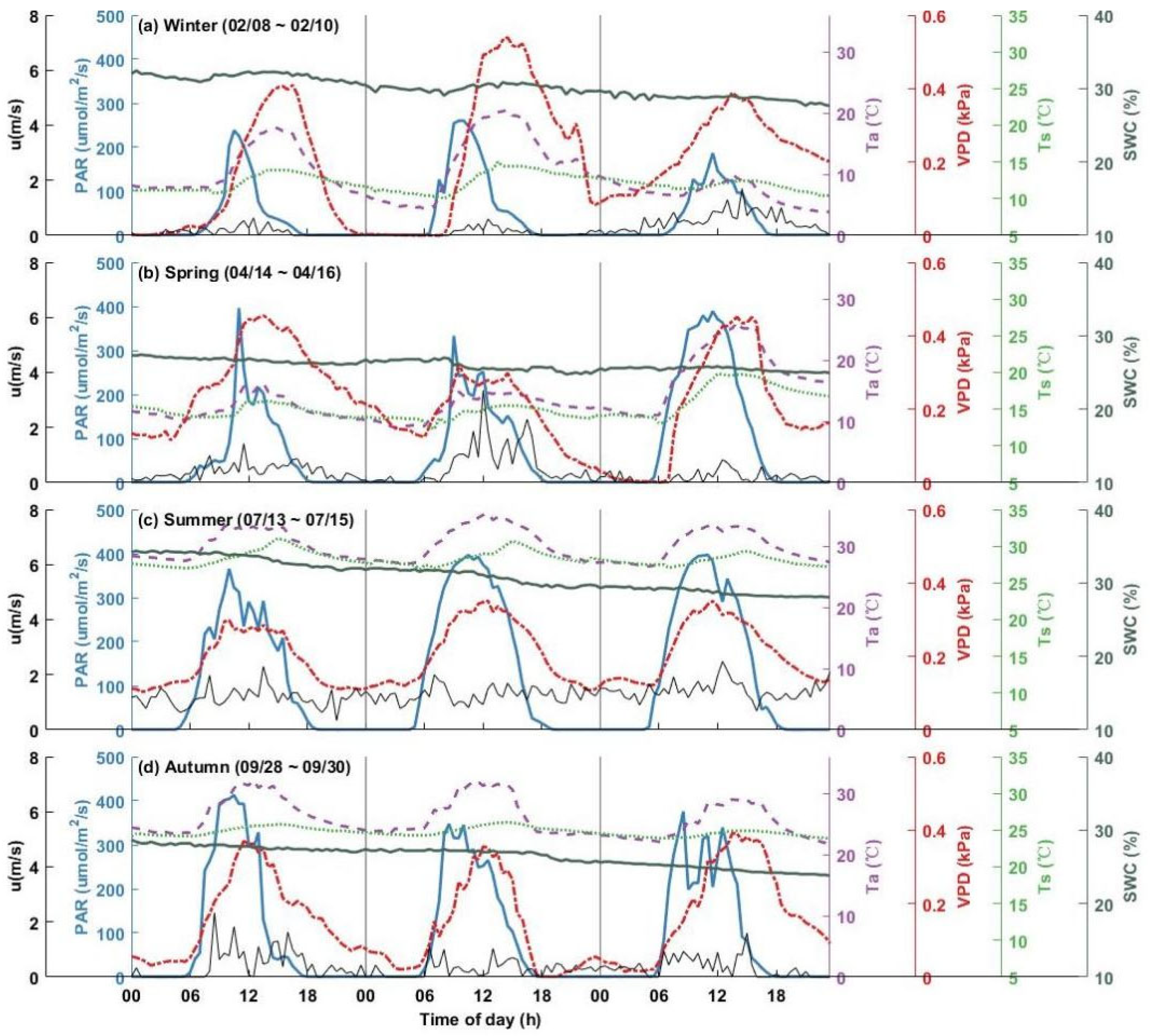 Forests 16 01466 g0a6 Forests 16 01466 g0a6