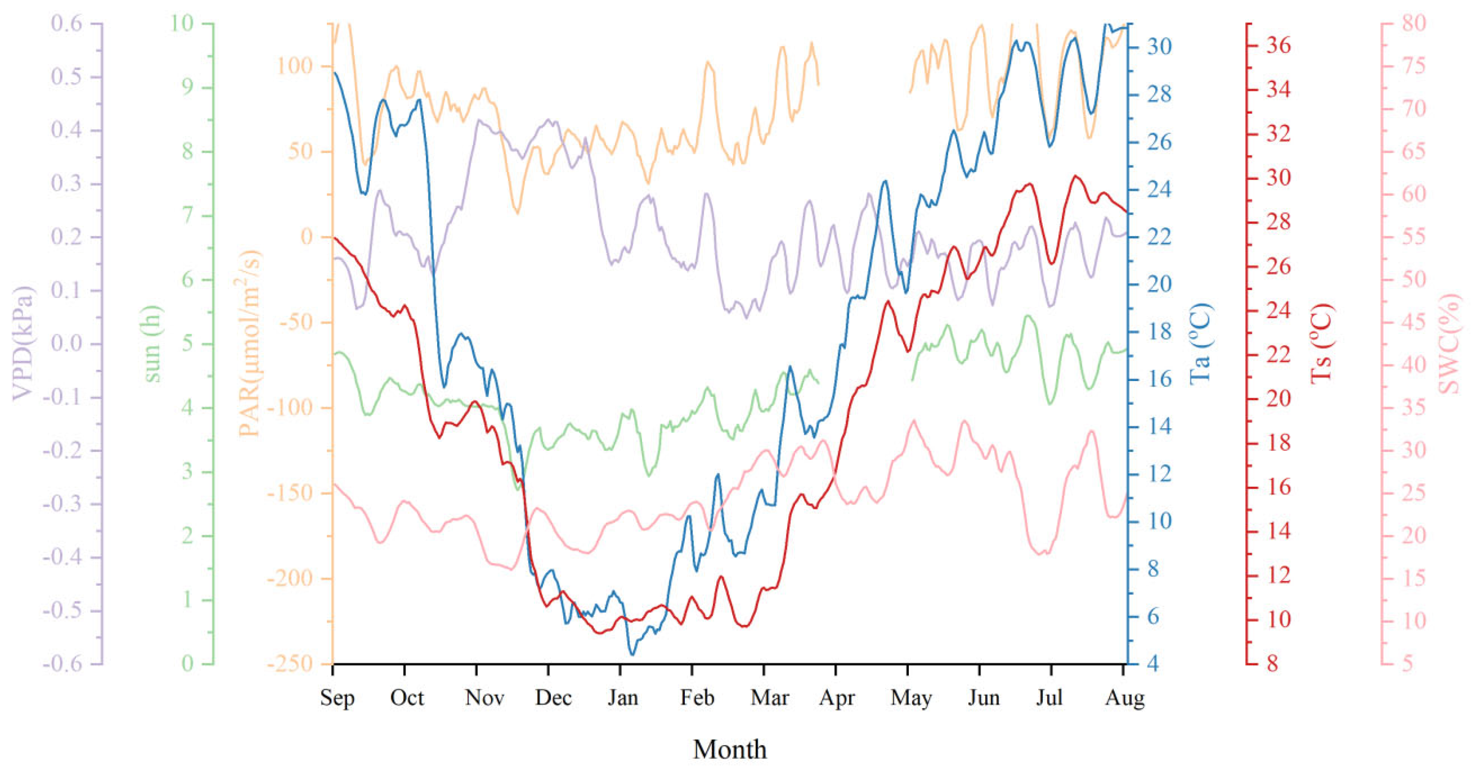 Forests 16 01466 g0a7 Forests 16 01466 g0a7