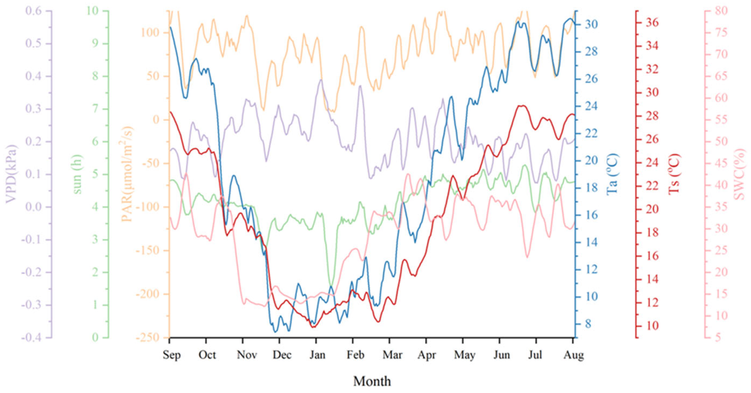 Forests 16 01466 g0a8 Forests 16 01466 g0a8