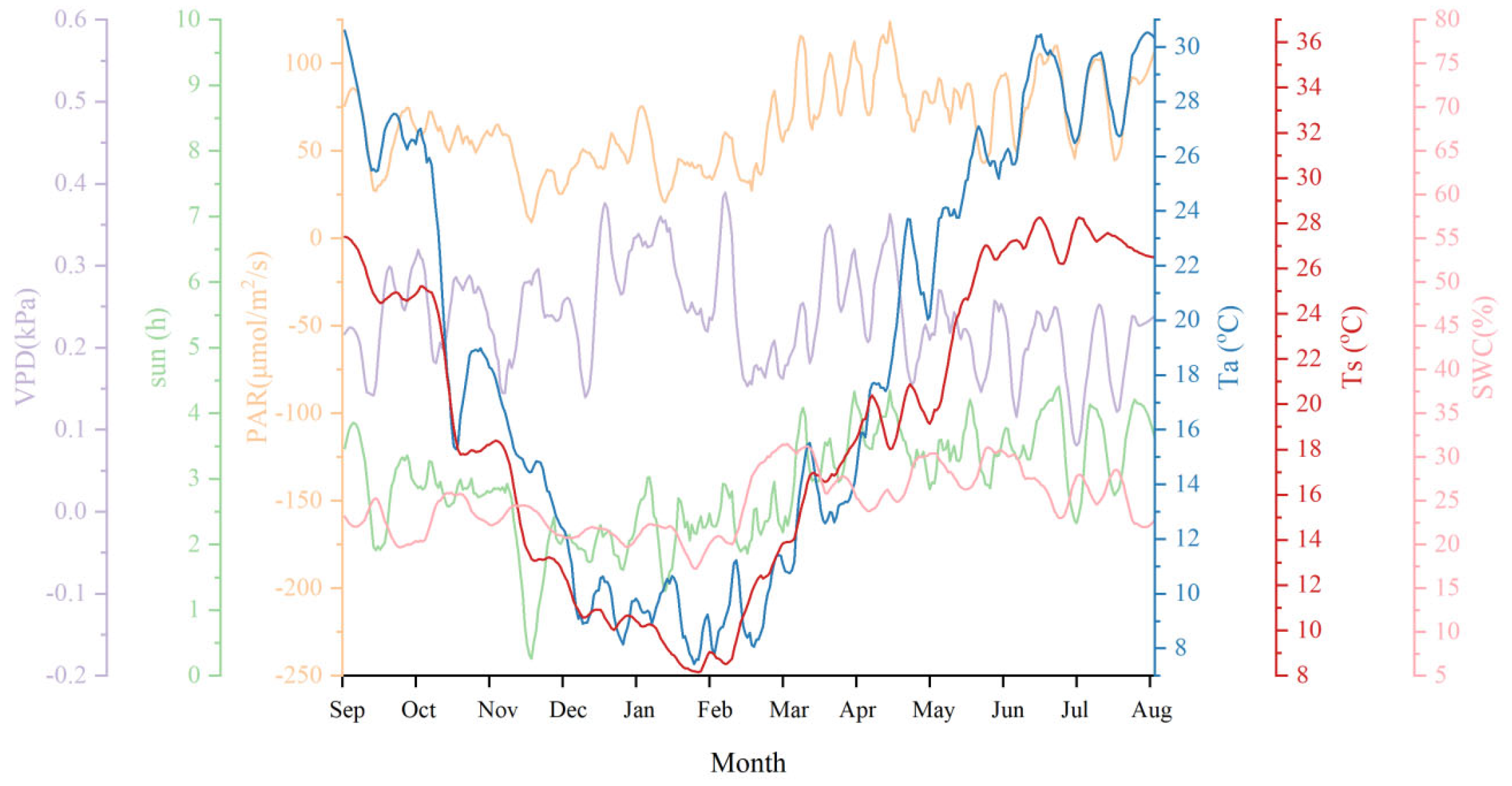 Forests 16 01466 g0a9 Forests 16 01466 g0a9