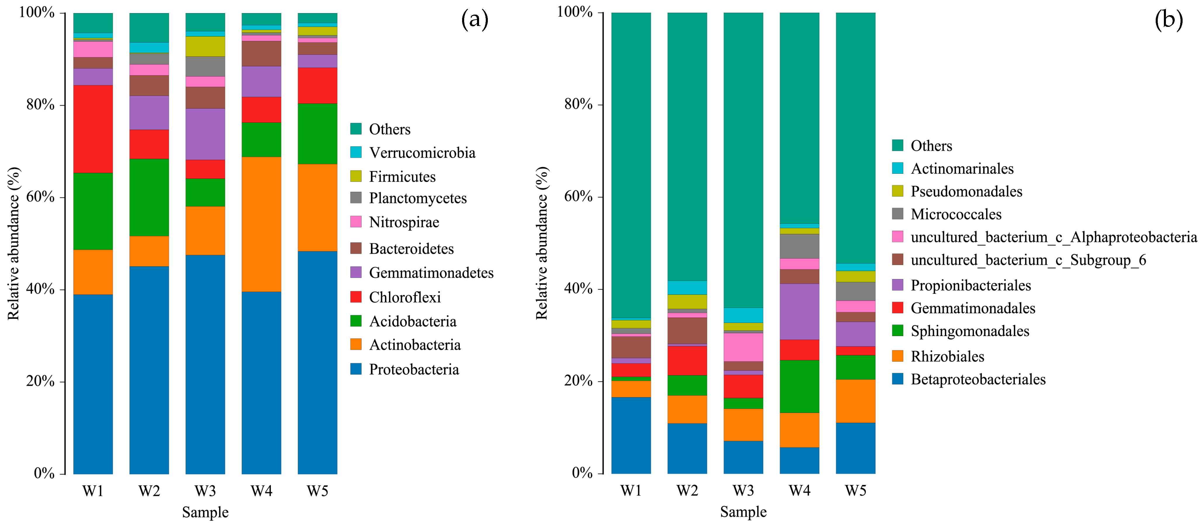 Forests 16 01468 g003 Forests 16 01468 g003